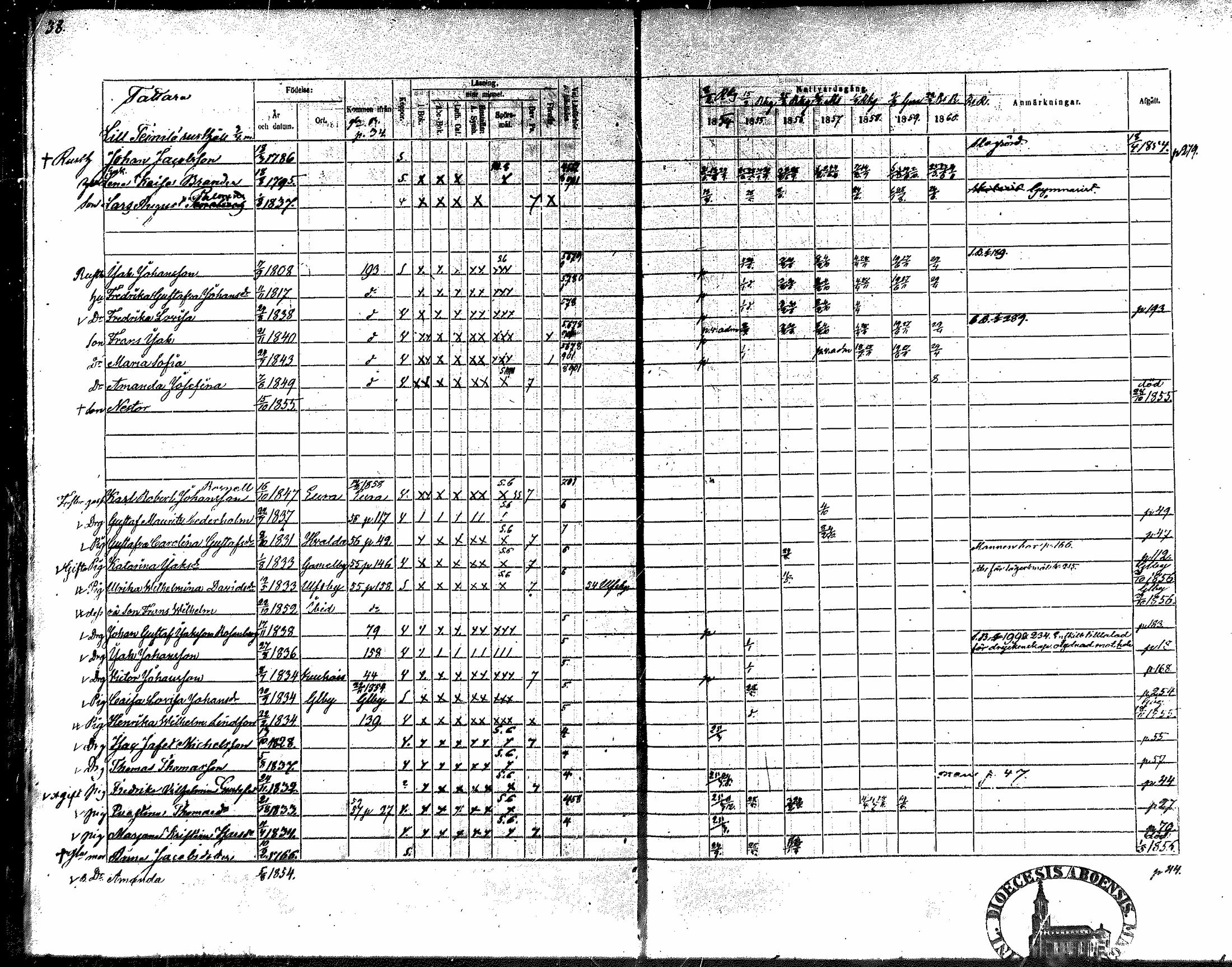 [ ../kirjat/Kirkonkirjat/nakkila/rippikirja_1854-1860_mko90-99/kuvat/35.jpg ]