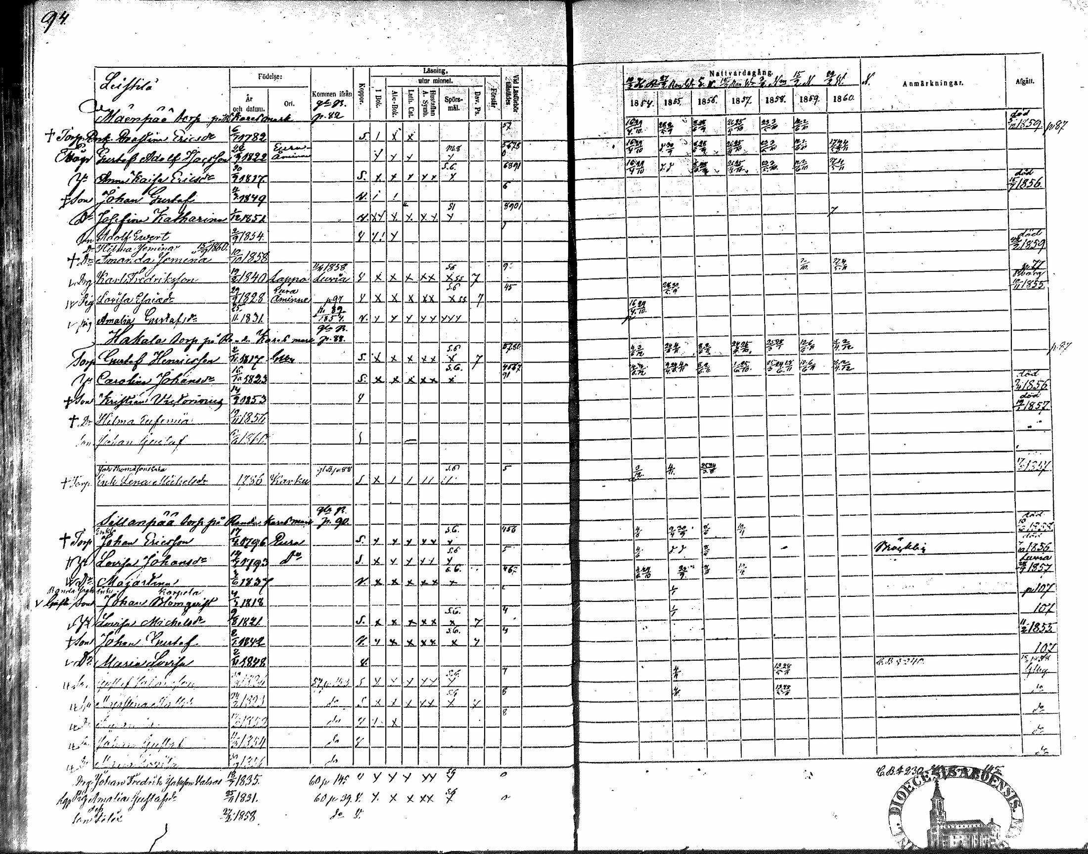 [ ../kirjat/Kirkonkirjat/nakkila/rippikirja_1854-1860_mko90-99/kuvat/86.jpg ]