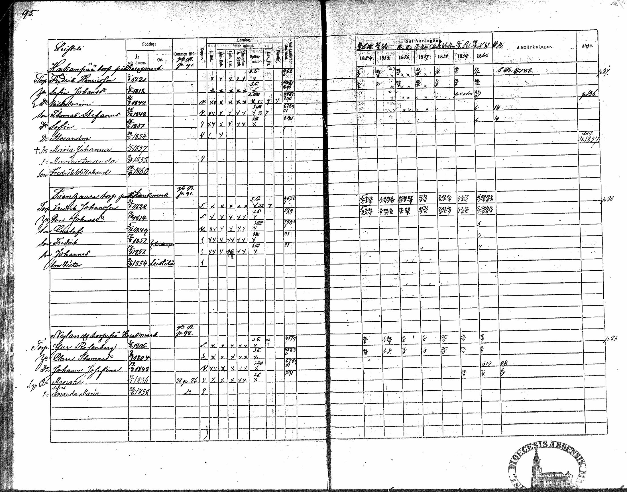 [ ../kirjat/Kirkonkirjat/nakkila/rippikirja_1854-1860_mko90-99/kuvat/87.jpg ]