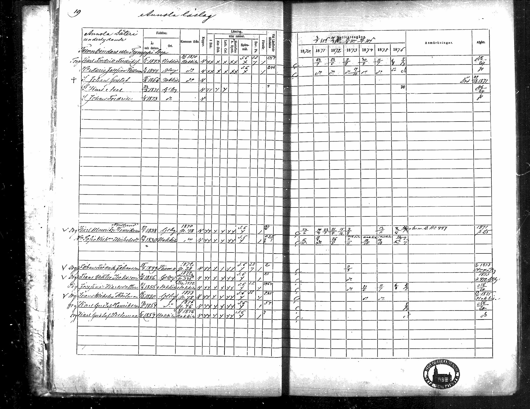[ ../kirjat/Kirkonkirjat/nakkila/rippikirja_1870-1876_mko343-346/kuvat/18.jpg ]