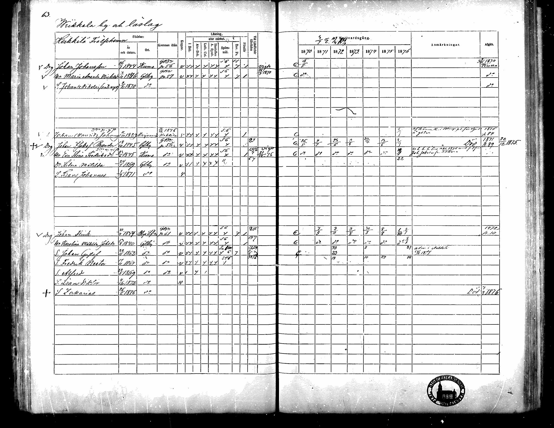 [ ../kirjat/Kirkonkirjat/nakkila/rippikirja_1870-1876_mko343-346/kuvat/55.jpg ]