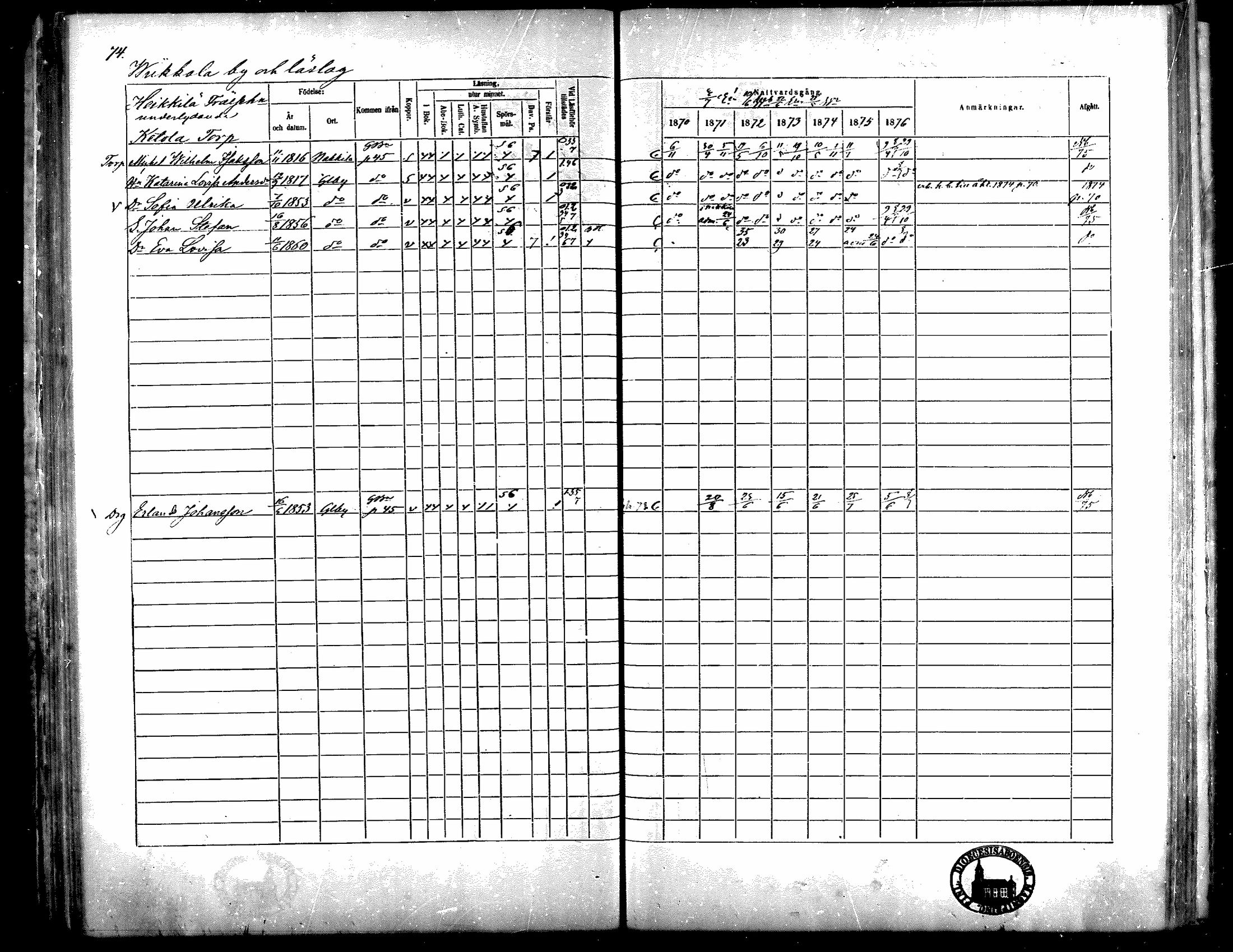 [ ../kirjat/Kirkonkirjat/nakkila/rippikirja_1870-1876_mko343-346/kuvat/63.jpg ]