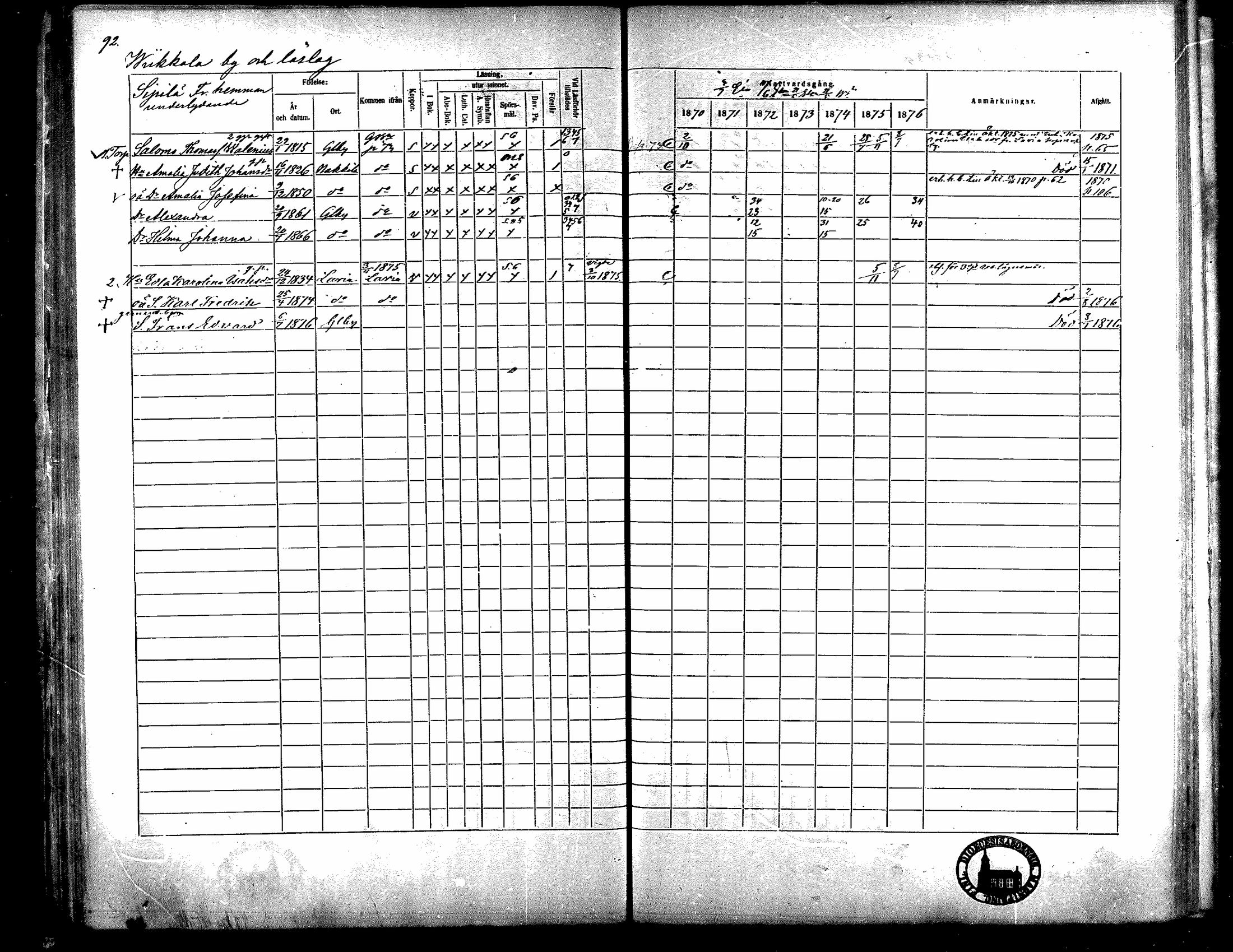 [ ../kirjat/Kirkonkirjat/nakkila/rippikirja_1870-1876_mko343-346/kuvat/80.jpg ]