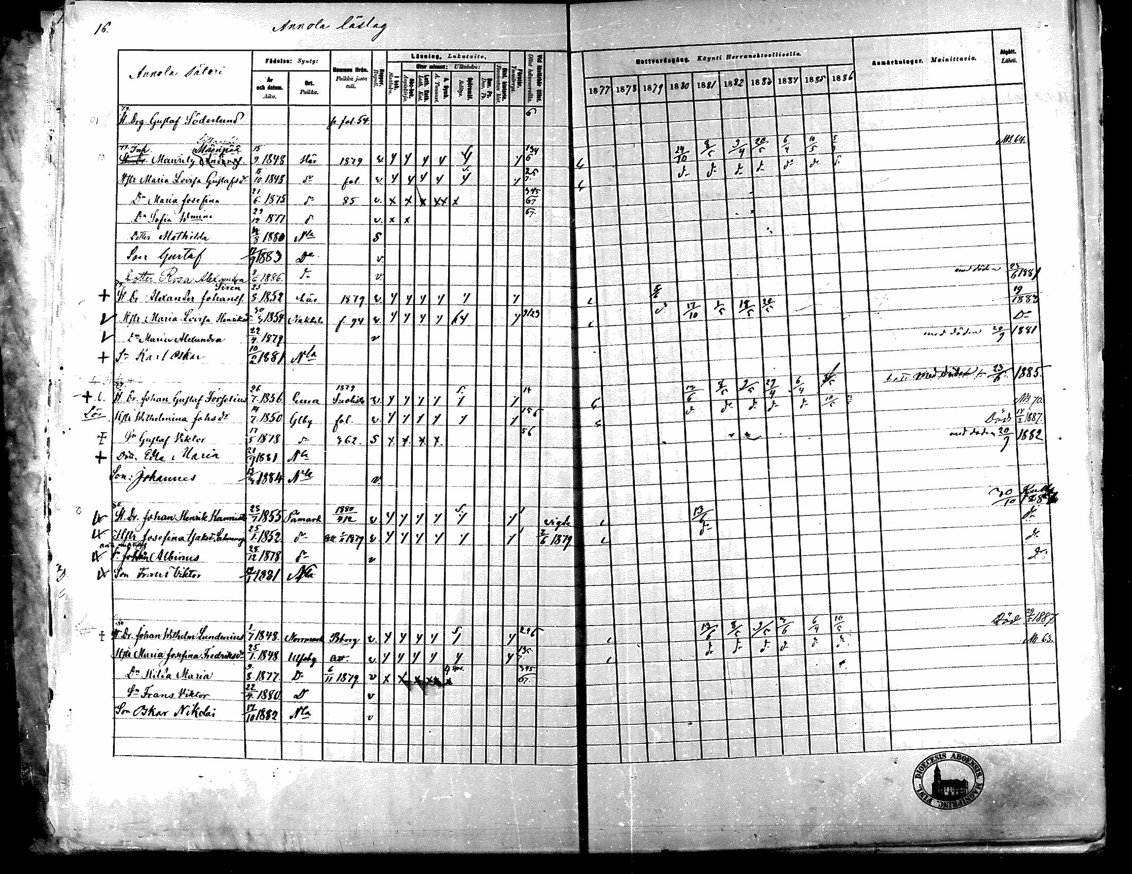 [ ../kirjat/Kirkonkirjat/nakkila/rippikirja_1877-1886_mko347-350/kuvat/17.jpg ]