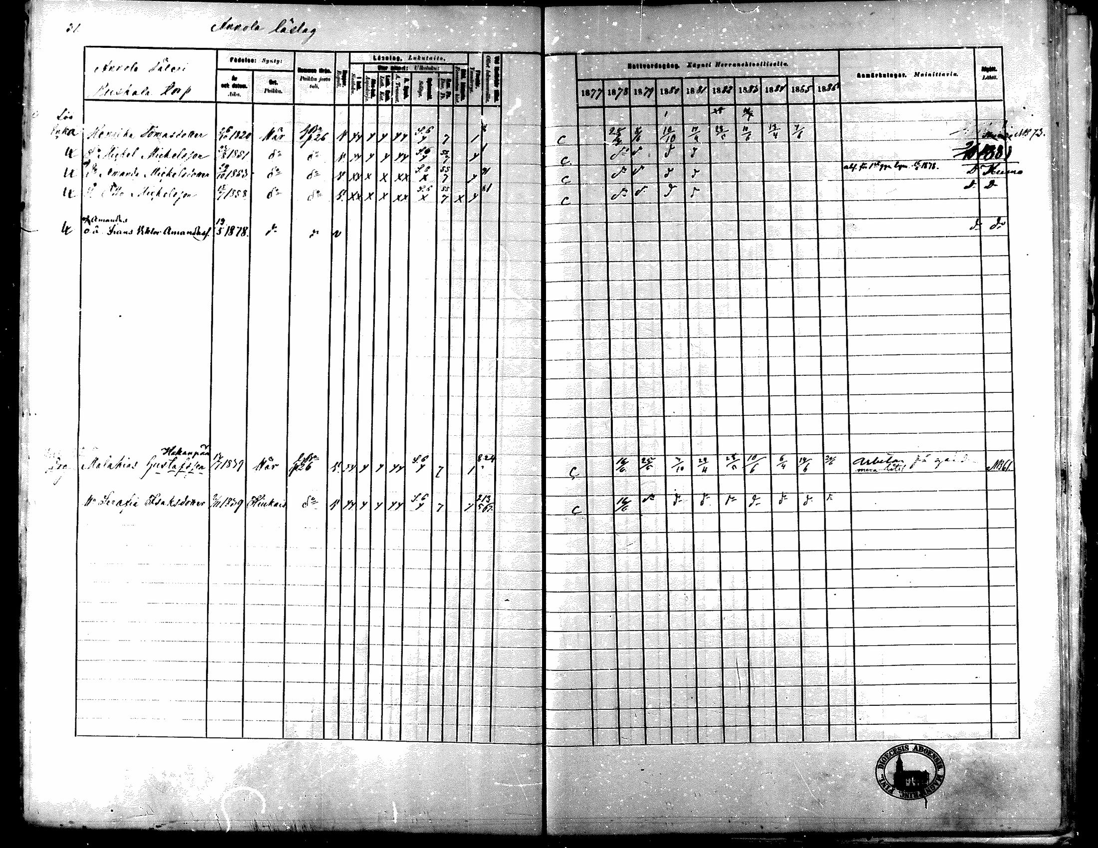 [ ../kirjat/Kirkonkirjat/nakkila/rippikirja_1877-1886_mko347-350/kuvat/32.jpg ]