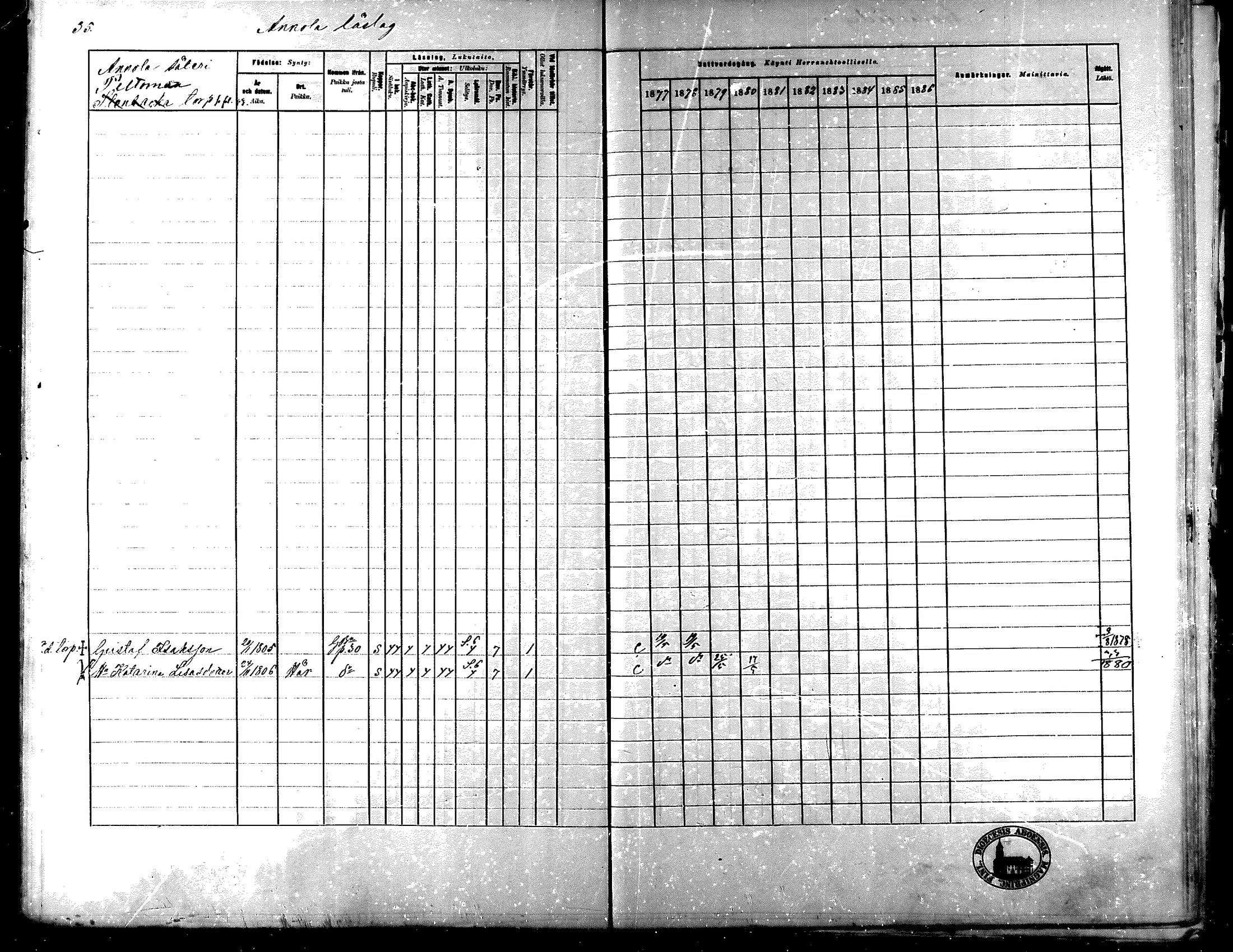 [ ../kirjat/Kirkonkirjat/nakkila/rippikirja_1877-1886_mko347-350/kuvat/36.jpg ]