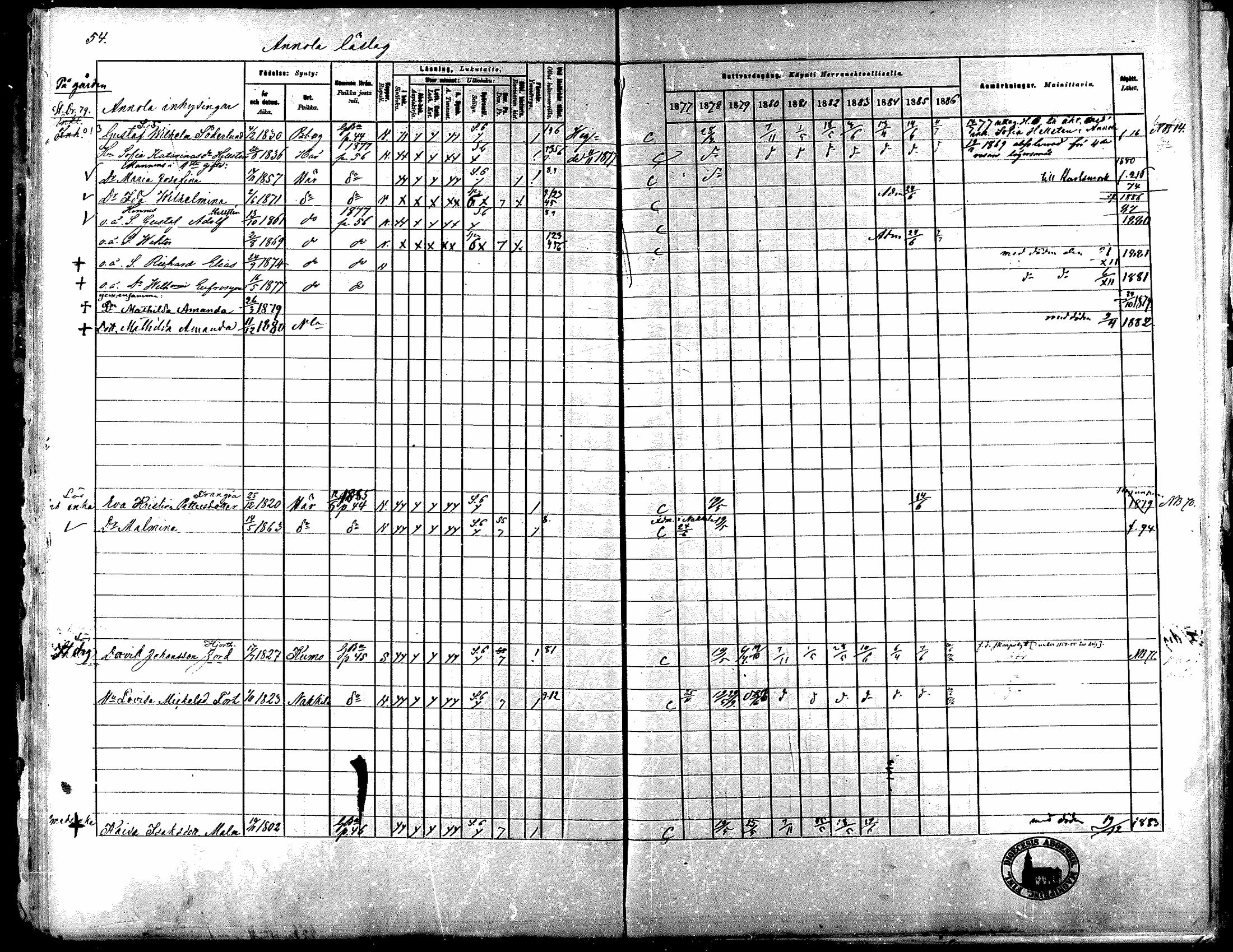 [ ../kirjat/Kirkonkirjat/nakkila/rippikirja_1877-1886_mko347-350/kuvat/54.jpg ]