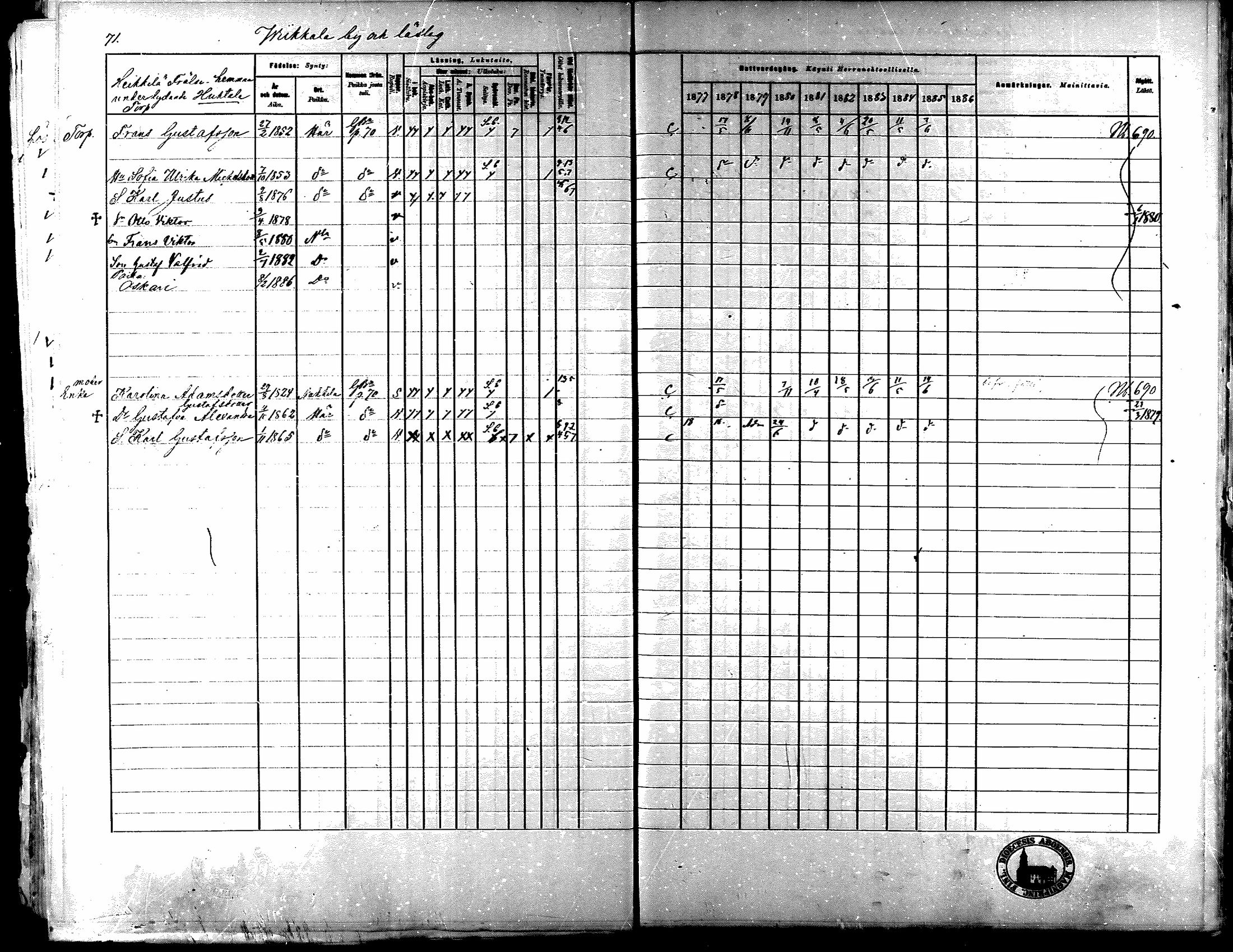 [ ../kirjat/Kirkonkirjat/nakkila/rippikirja_1877-1886_mko347-350/kuvat/68.jpg ]