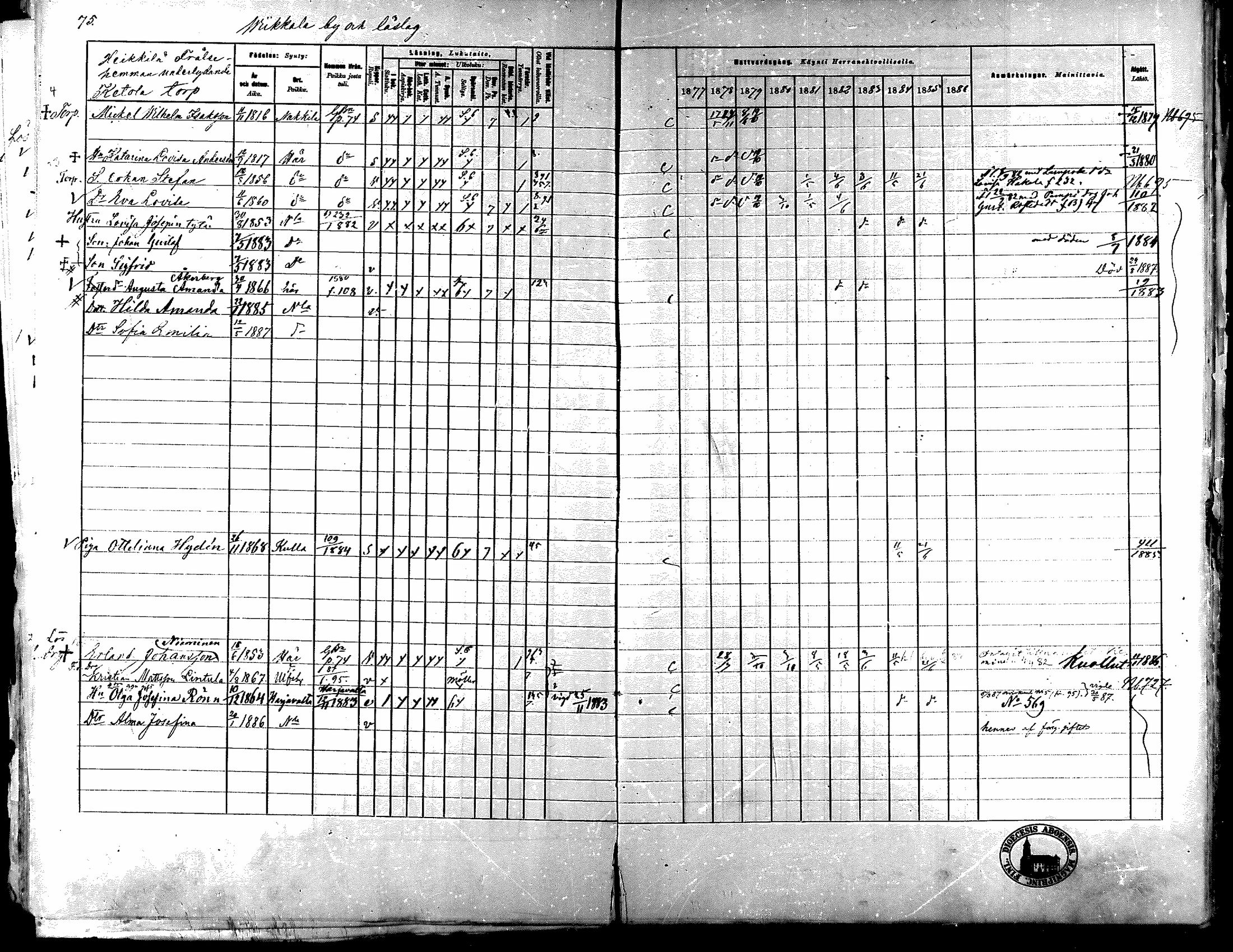 [ ../kirjat/Kirkonkirjat/nakkila/rippikirja_1877-1886_mko347-350/kuvat/72.jpg ]