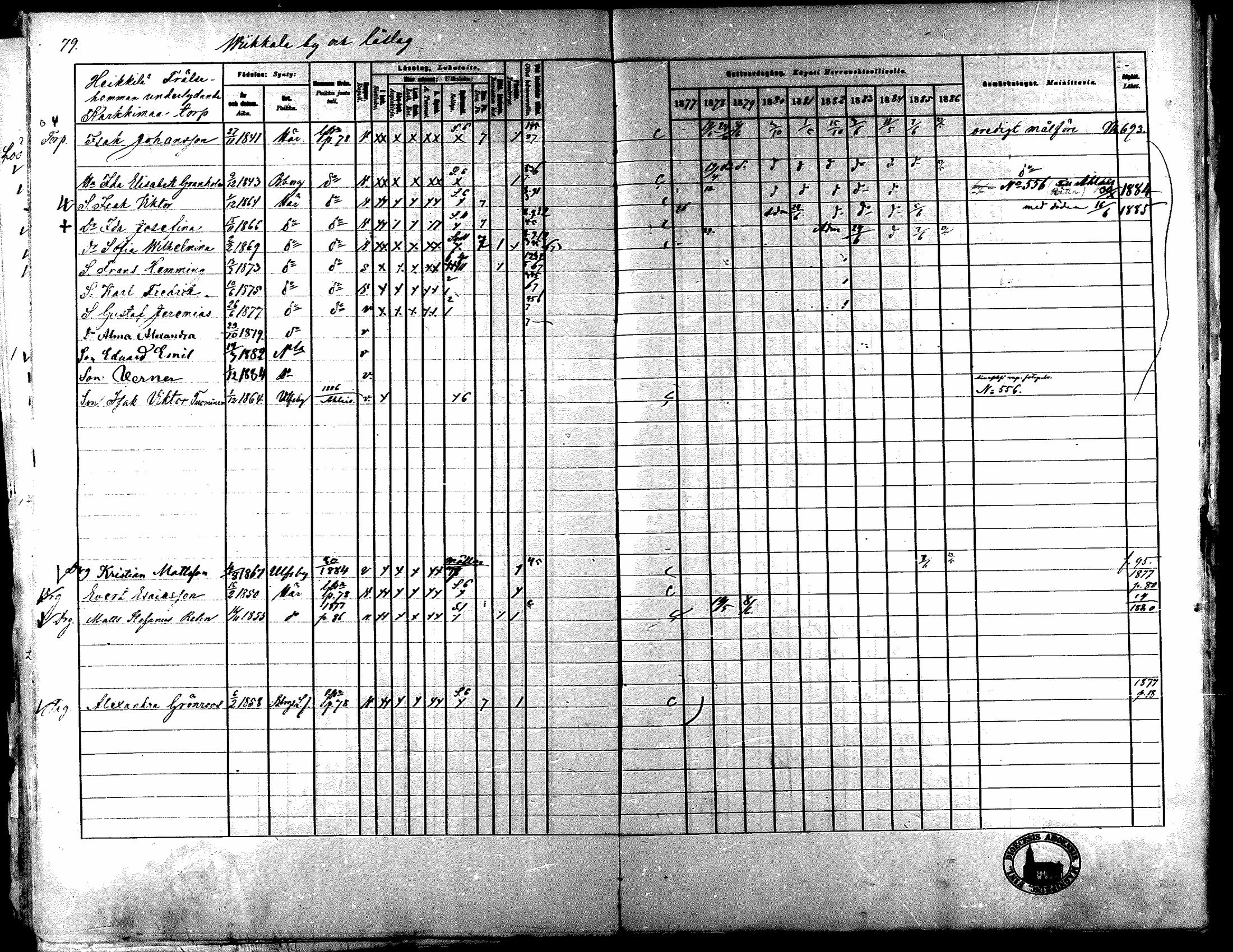 [ ../kirjat/Kirkonkirjat/nakkila/rippikirja_1877-1886_mko347-350/kuvat/75.jpg ]