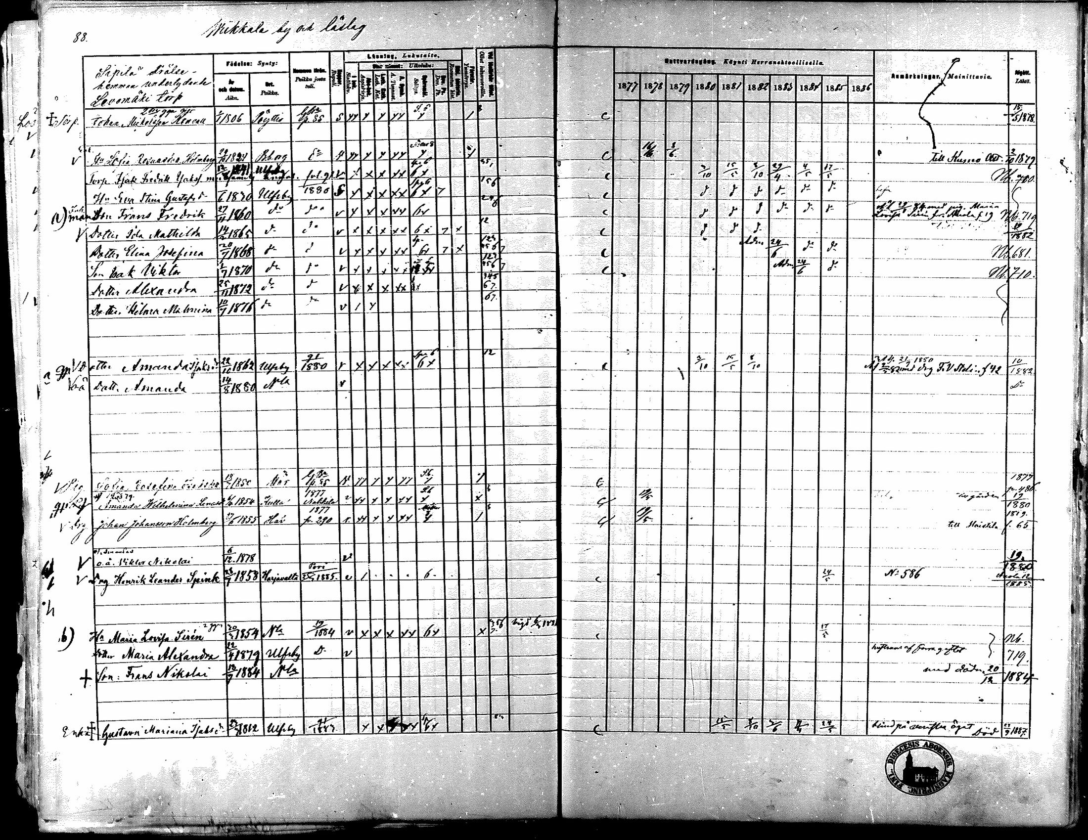 [ ../kirjat/Kirkonkirjat/nakkila/rippikirja_1877-1886_mko347-350/kuvat/83.jpg ]