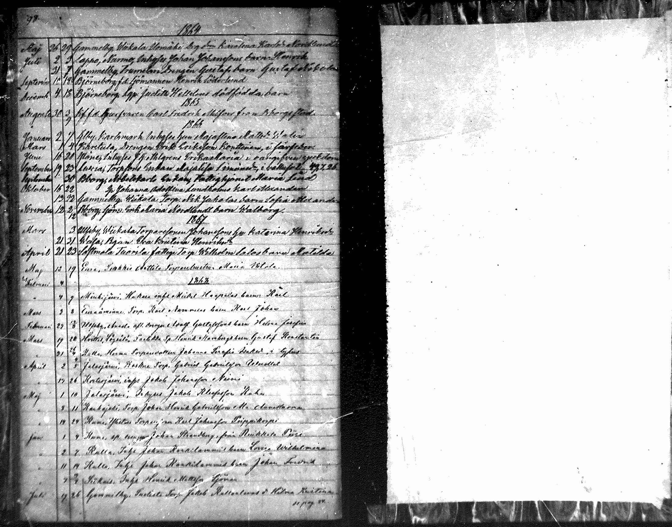 [ ../kirjat/Kirkonkirjat/nakkila/vierasseurakuntalaisia_1852-1885_mko190-191/kuvat/48.jpg ]