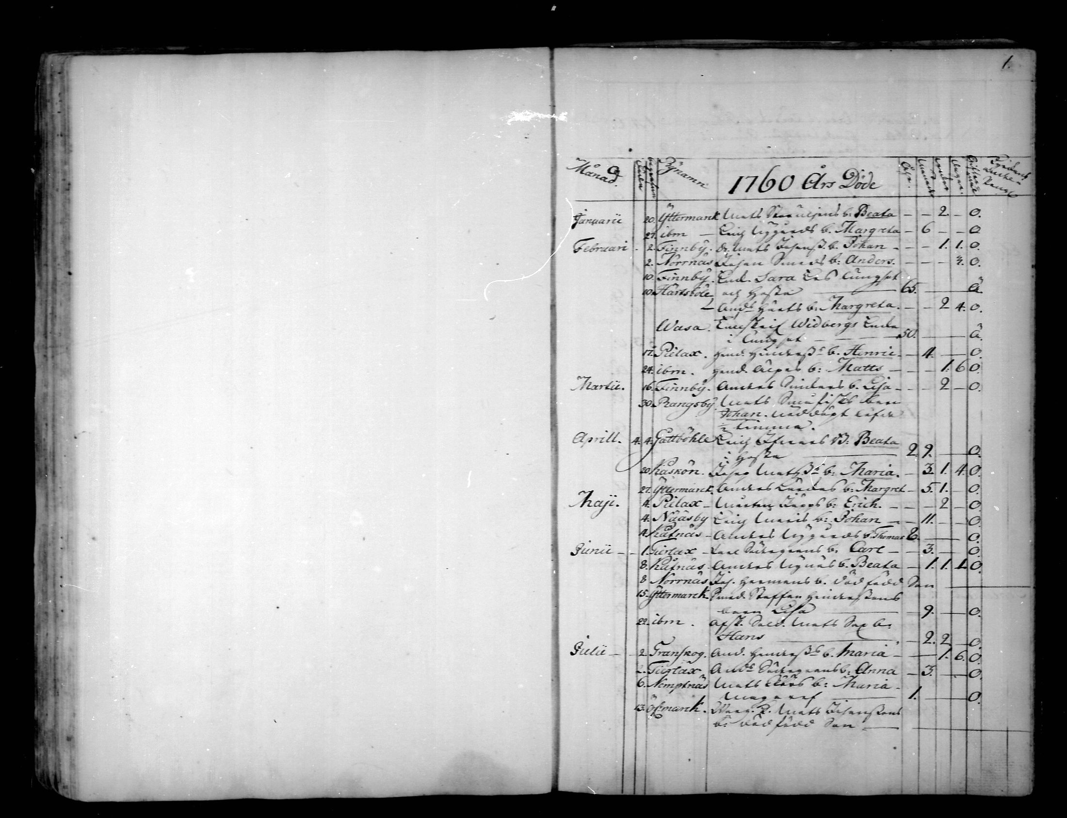 [ ../kirjat/Kirkonkirjat/narpio/kuolleet_1760-1779_mko69-70/kuvat/1.jpg ]