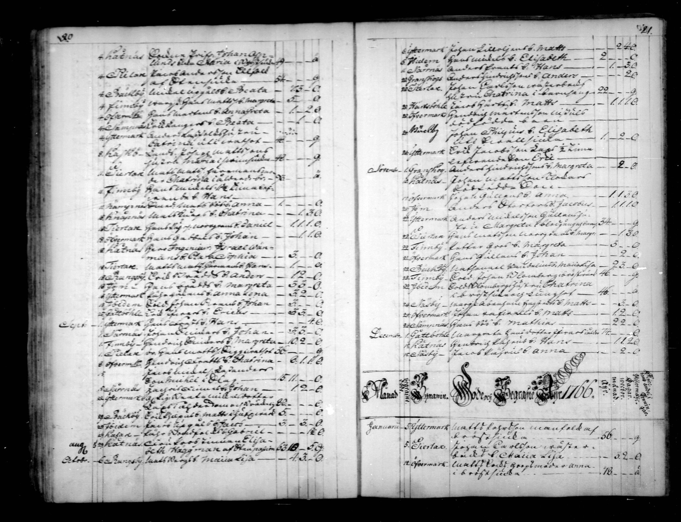 [ ../kirjat/Kirkonkirjat/narpio/kuolleet_1760-1779_mko69-70/kuvat/11.jpg ]