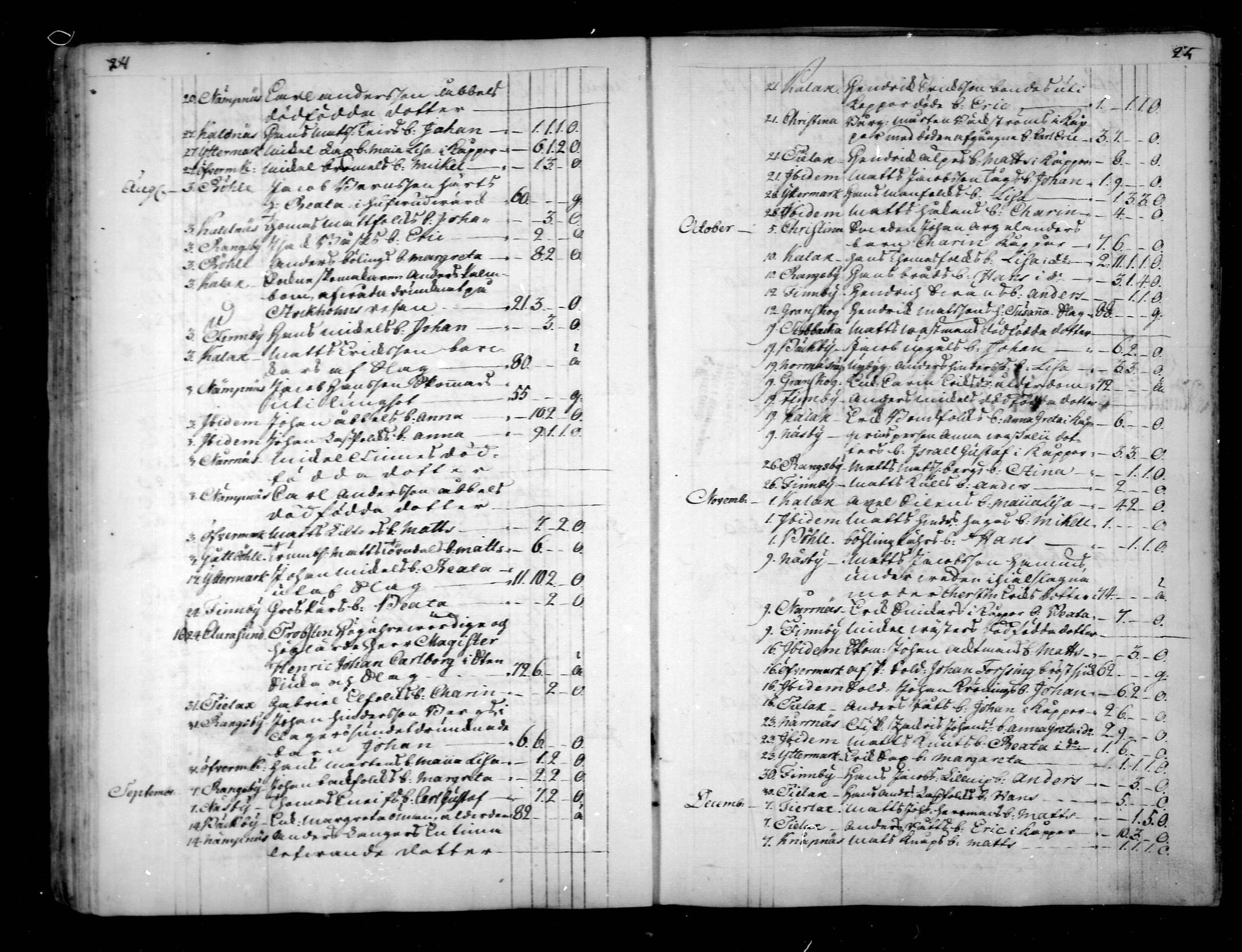 [ ../kirjat/Kirkonkirjat/narpio/kuolleet_1760-1779_mko69-70/kuvat/13.jpg ]