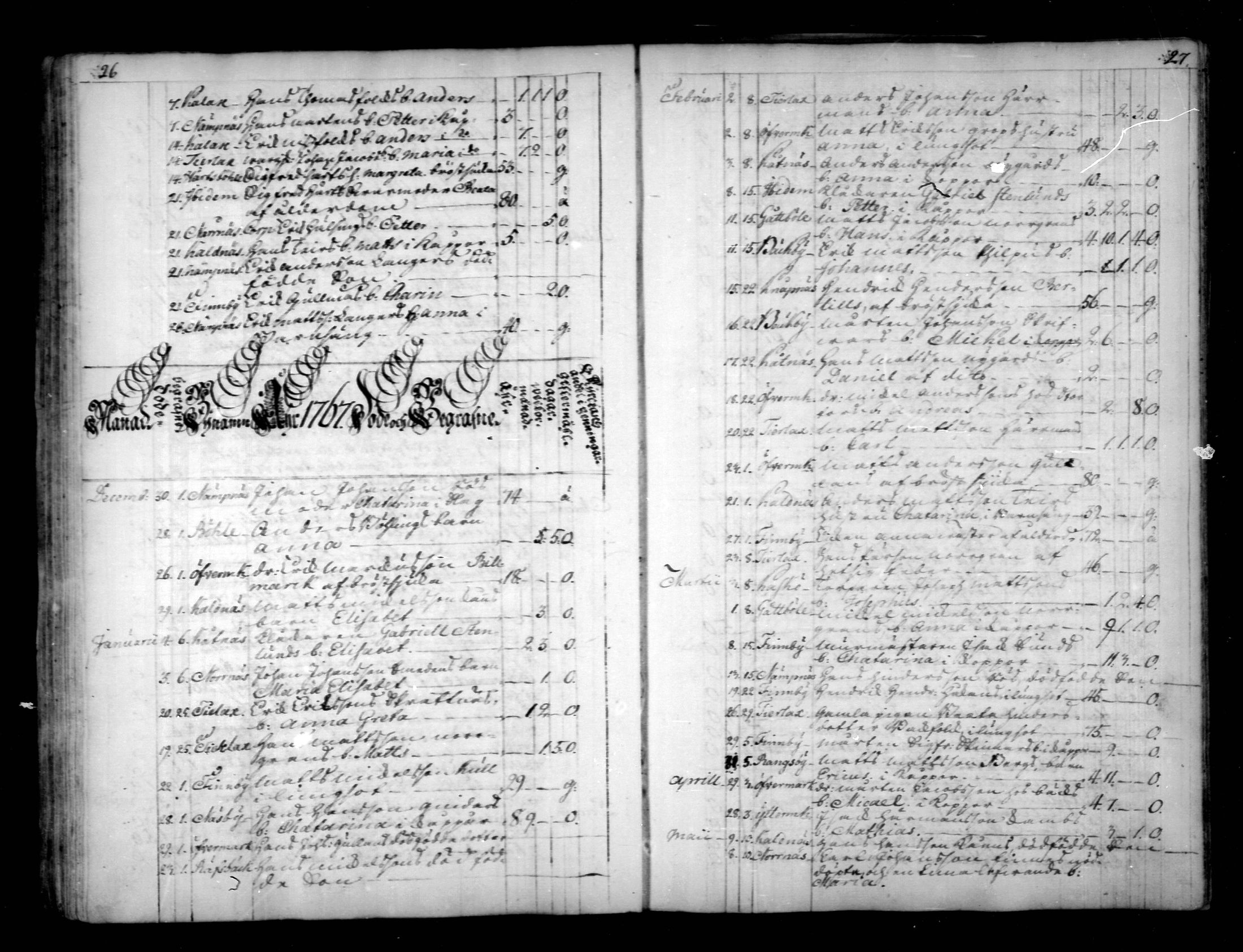 [ ../kirjat/Kirkonkirjat/narpio/kuolleet_1760-1779_mko69-70/kuvat/14.jpg ]