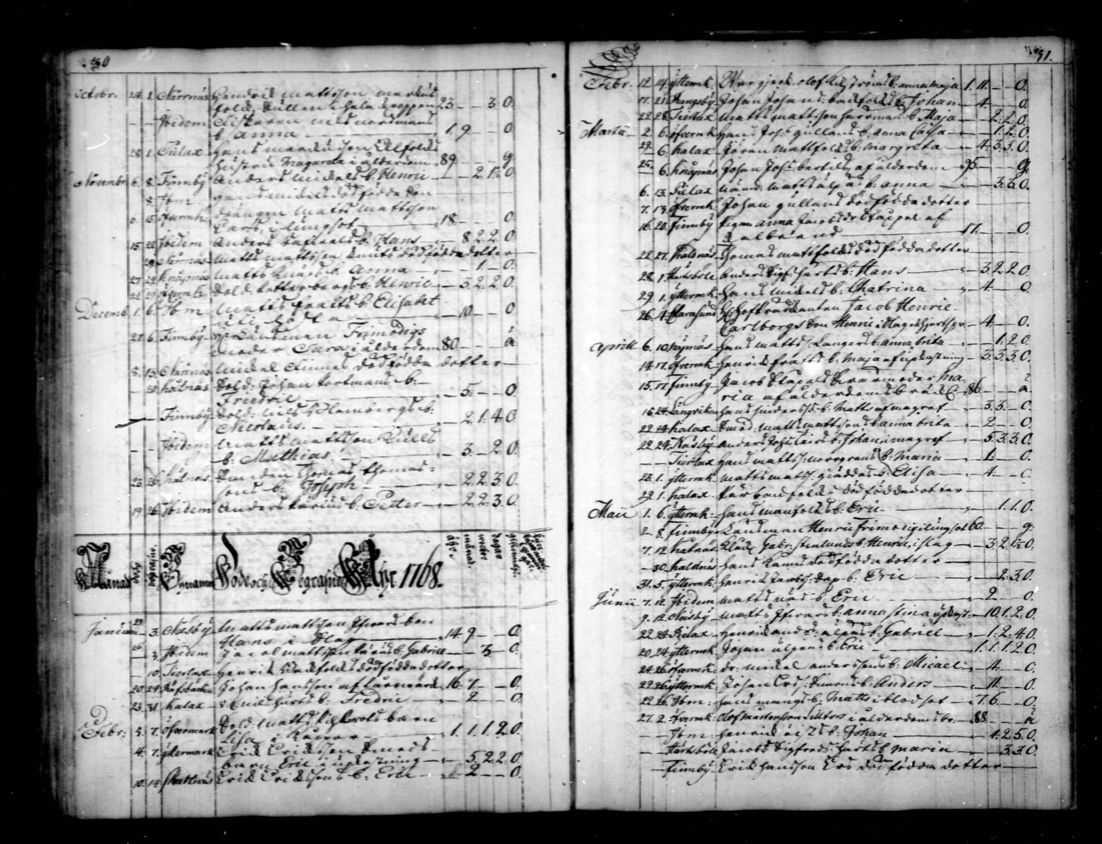 [ ../kirjat/Kirkonkirjat/narpio/kuolleet_1760-1779_mko69-70/kuvat/16.jpg ]