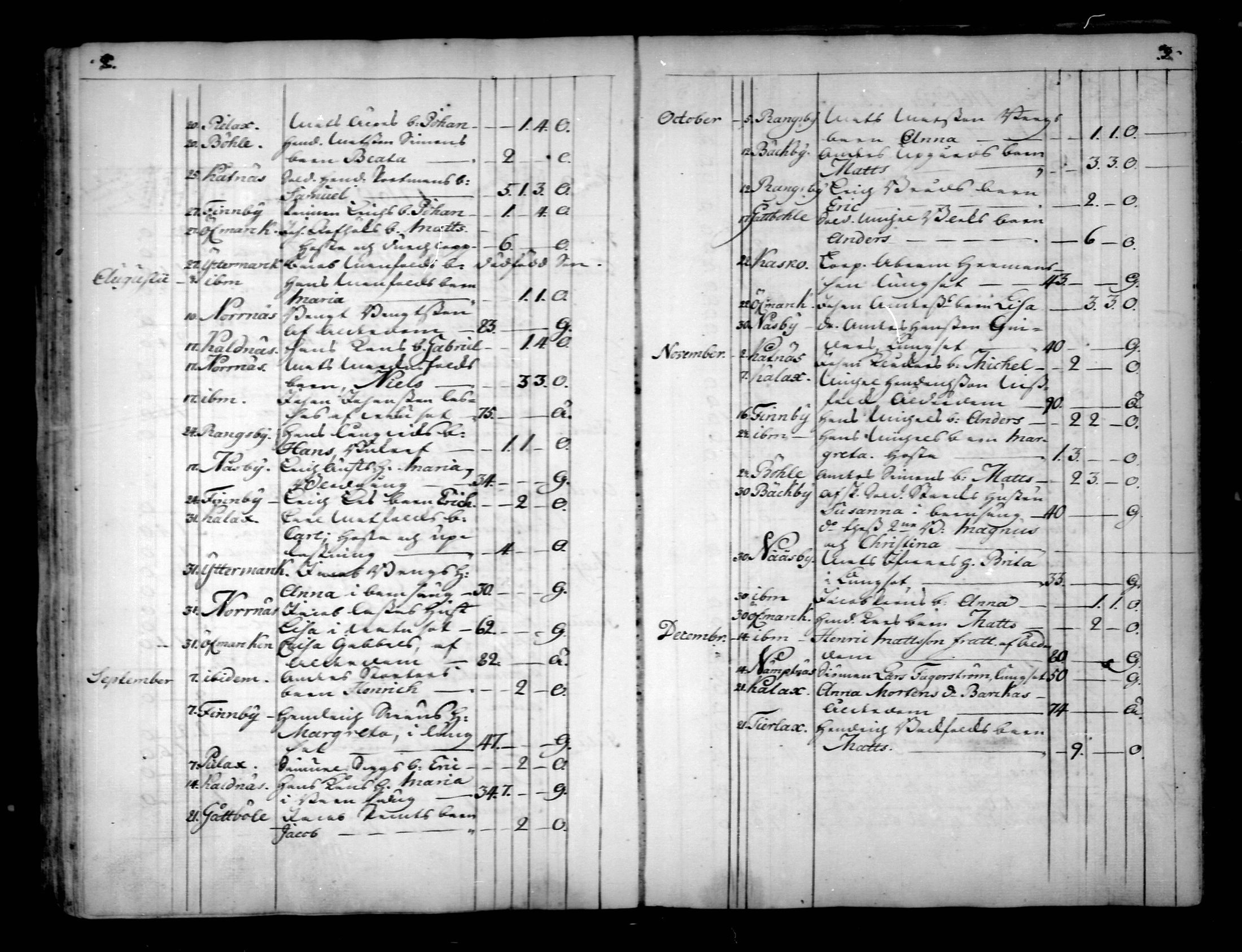 [ ../kirjat/Kirkonkirjat/narpio/kuolleet_1760-1779_mko69-70/kuvat/2.jpg ]