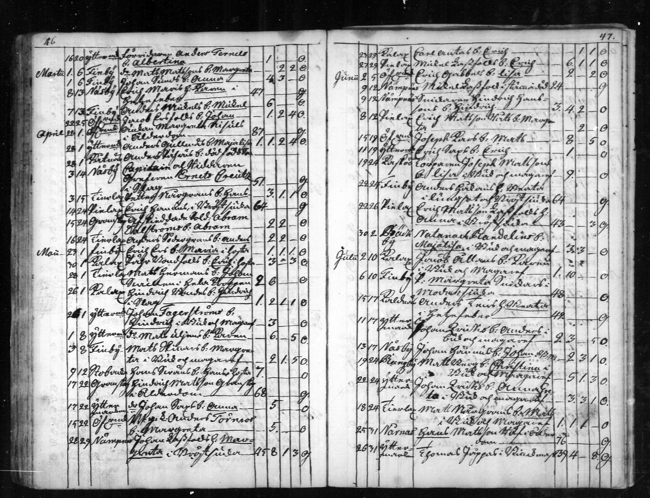 [ ../kirjat/Kirkonkirjat/narpio/kuolleet_1760-1779_mko69-70/kuvat/24.jpg ]