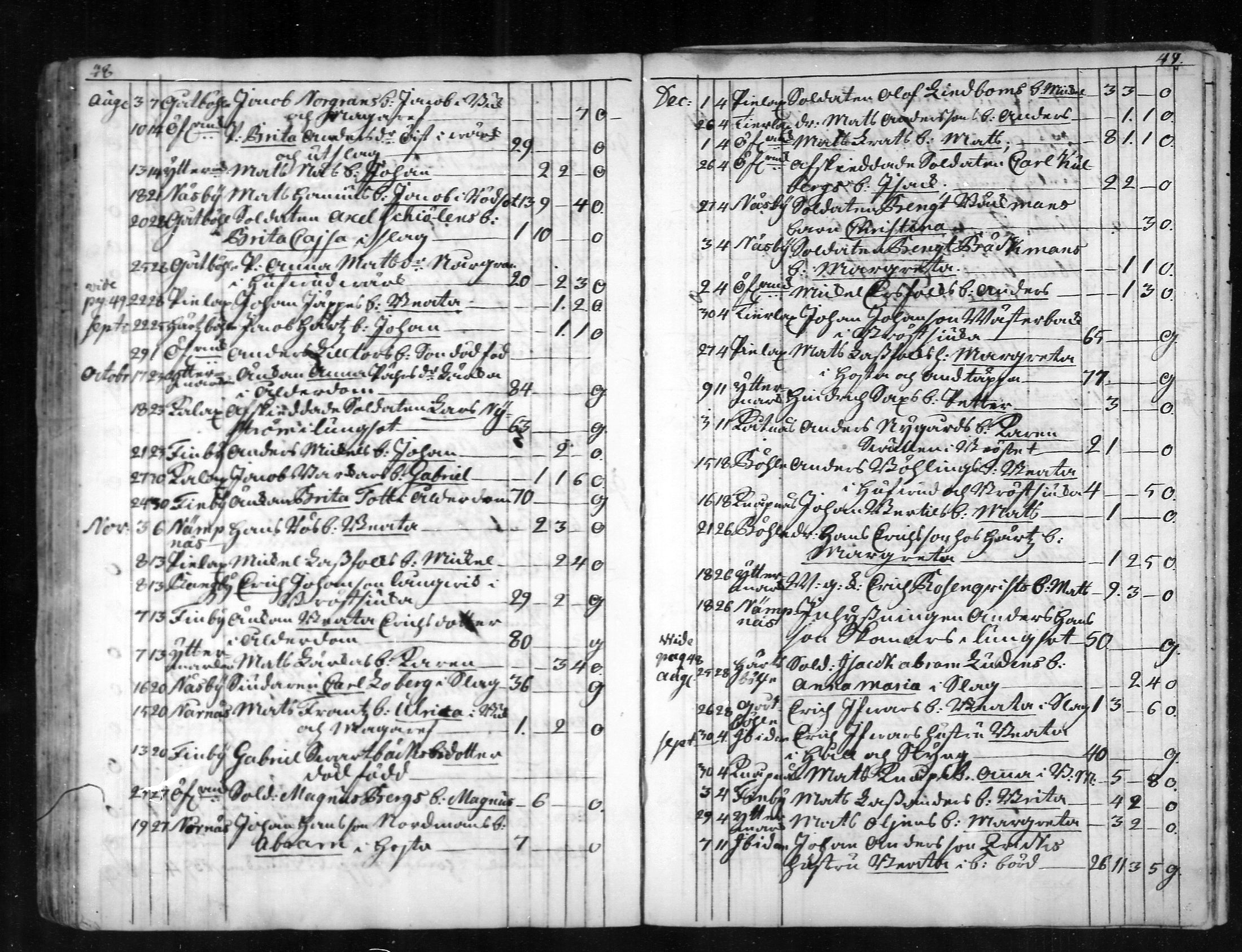 [ ../kirjat/Kirkonkirjat/narpio/kuolleet_1760-1779_mko69-70/kuvat/25.jpg ]