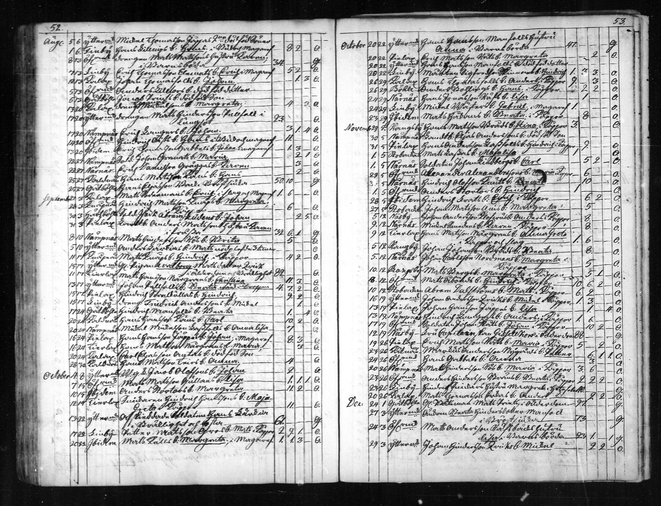 [ ../kirjat/Kirkonkirjat/narpio/kuolleet_1760-1779_mko69-70/kuvat/27.jpg ]