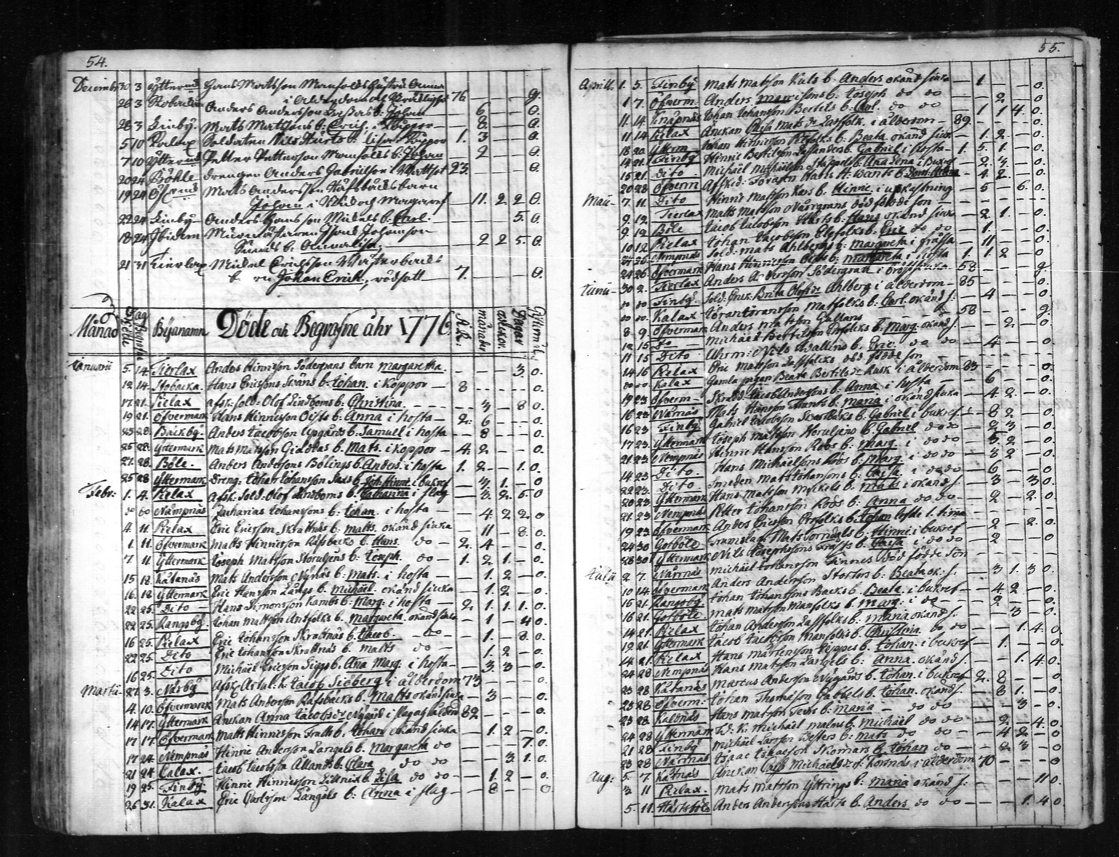 [ ../kirjat/Kirkonkirjat/narpio/kuolleet_1760-1779_mko69-70/kuvat/28.jpg ]