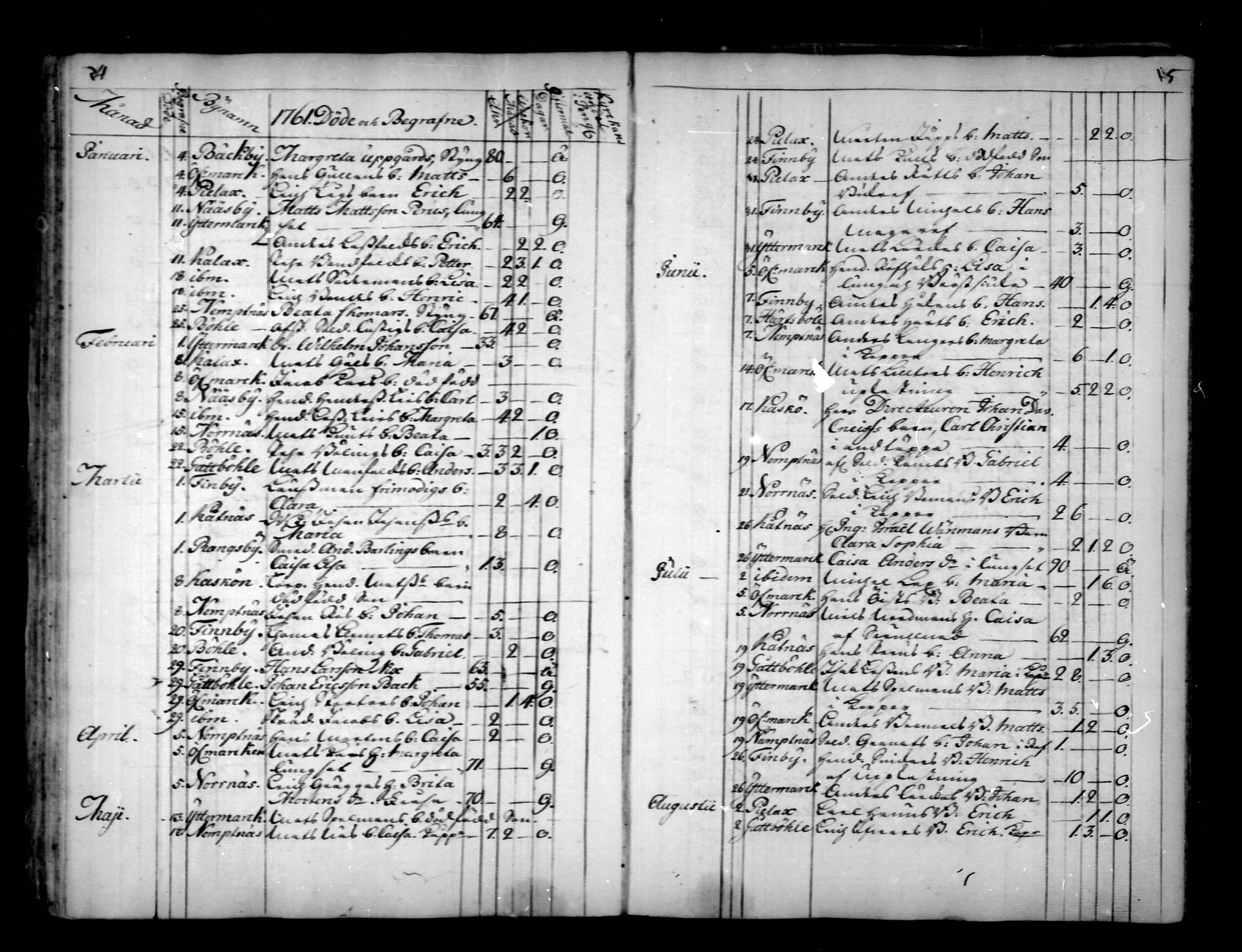 [ ../kirjat/Kirkonkirjat/narpio/kuolleet_1760-1779_mko69-70/kuvat/3.jpg ]