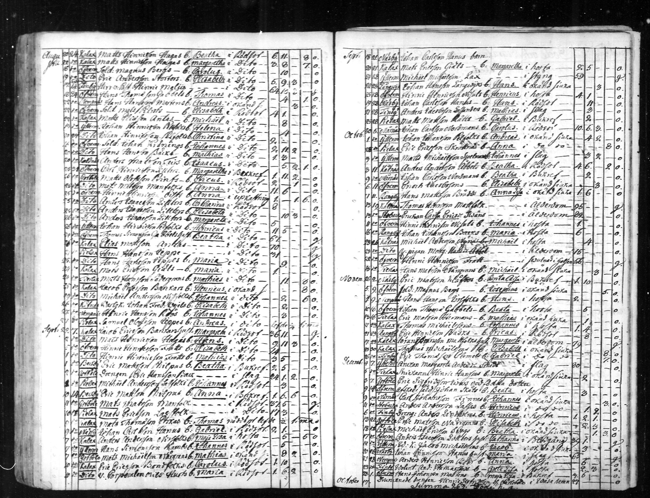 [ ../kirjat/Kirkonkirjat/narpio/kuolleet_1760-1779_mko69-70/kuvat/31.jpg ]