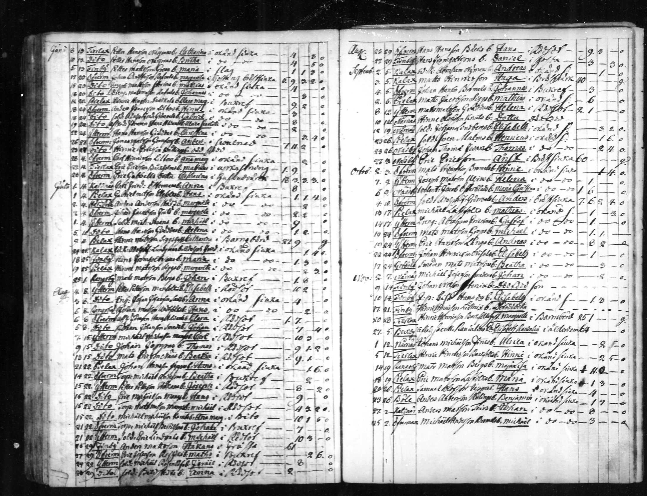 [ ../kirjat/Kirkonkirjat/narpio/kuolleet_1760-1779_mko69-70/kuvat/34.jpg ]
