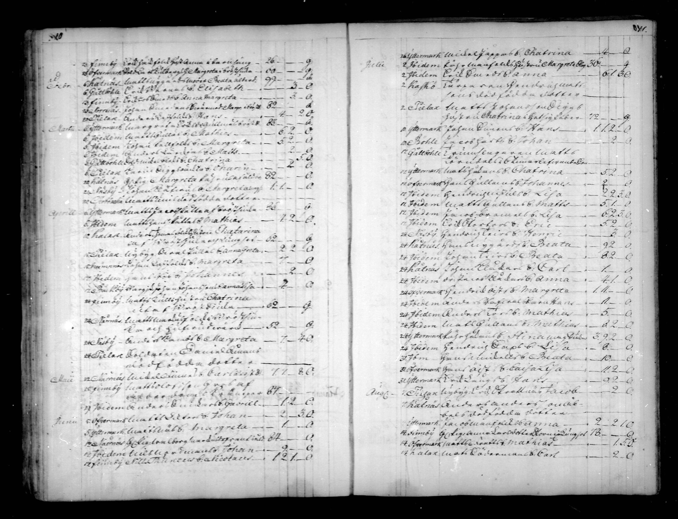 [ ../kirjat/Kirkonkirjat/narpio/kuolleet_1760-1779_mko69-70/kuvat/6.jpg ]