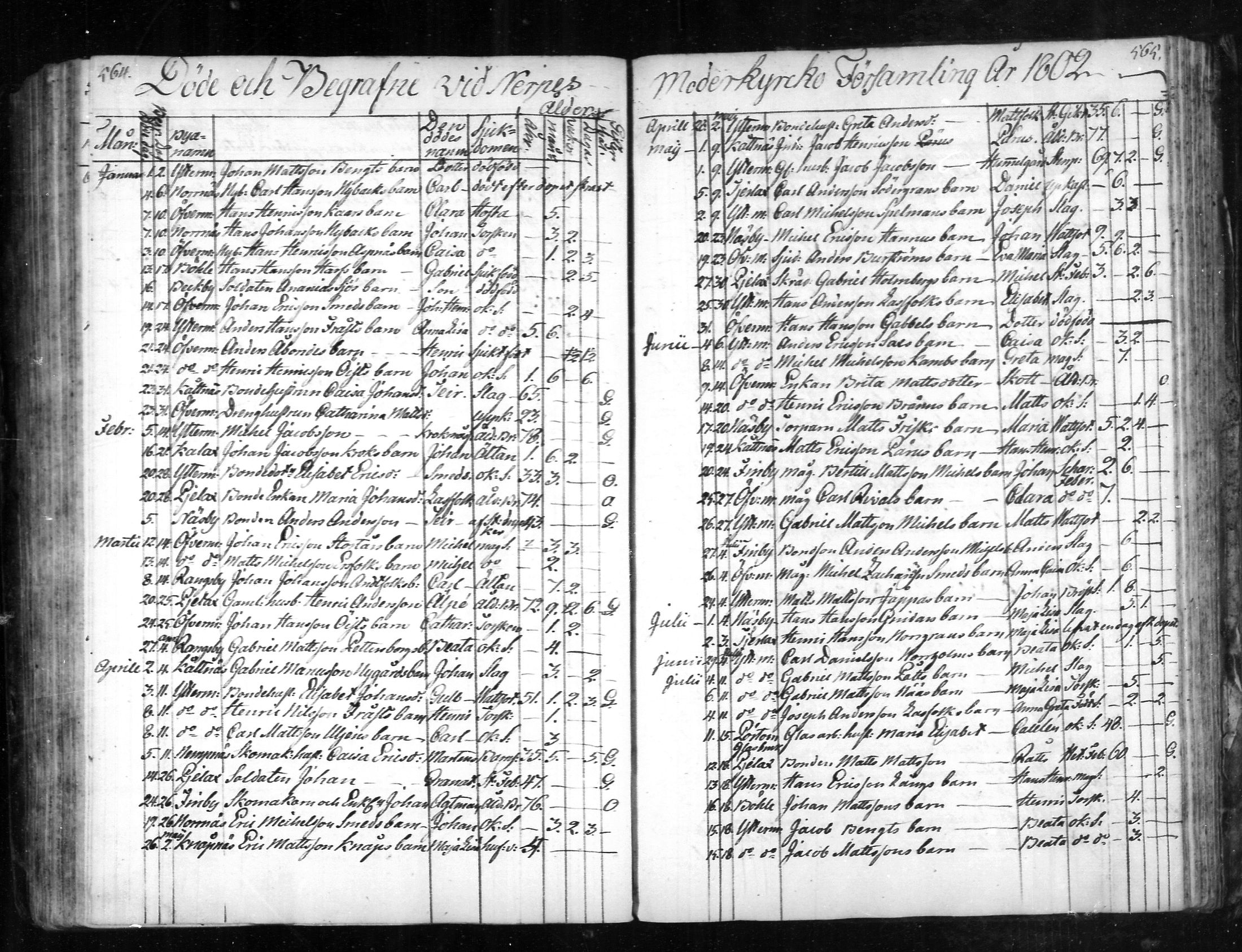 [ ../kirjat/Kirkonkirjat/narpio/kuolleet_1798-1817_mko71-72/kuvat/12.jpg ]