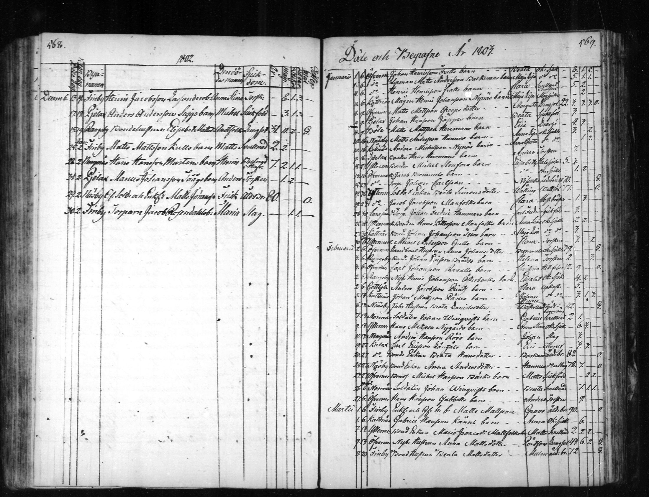 [ ../kirjat/Kirkonkirjat/narpio/kuolleet_1798-1817_mko71-72/kuvat/14.jpg ]