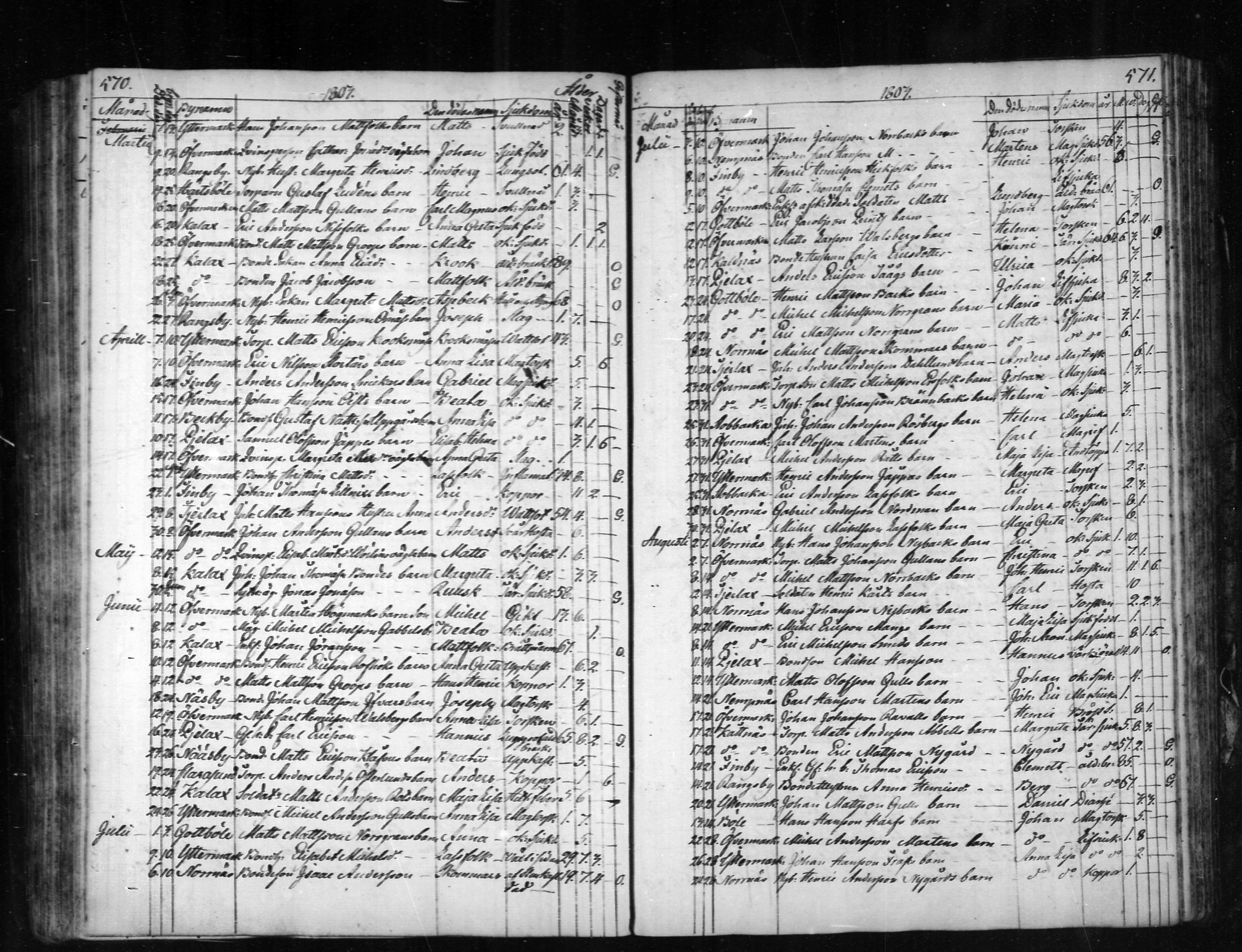 [ ../kirjat/Kirkonkirjat/narpio/kuolleet_1798-1817_mko71-72/kuvat/15.jpg ]