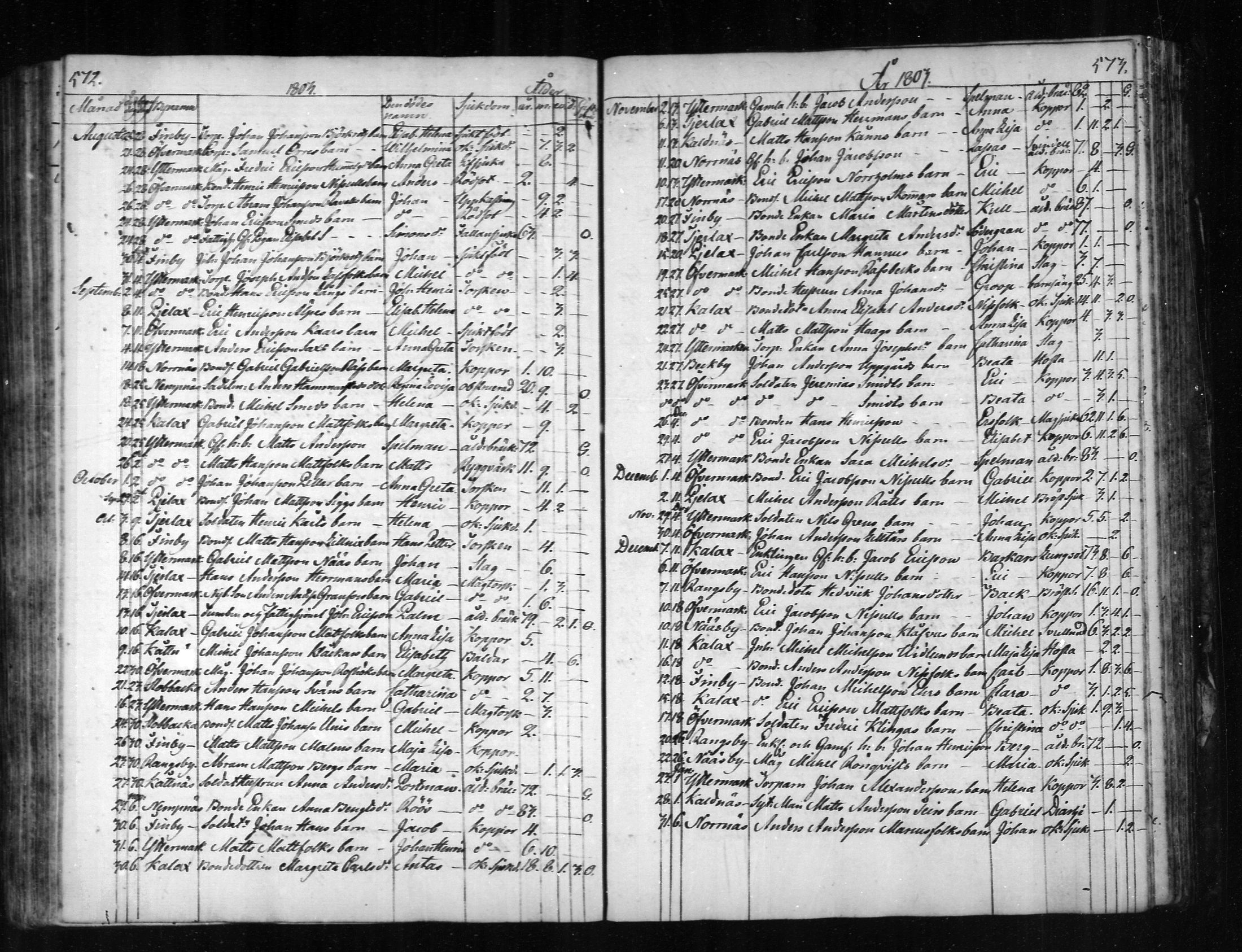 [ ../kirjat/Kirkonkirjat/narpio/kuolleet_1798-1817_mko71-72/kuvat/16.jpg ]