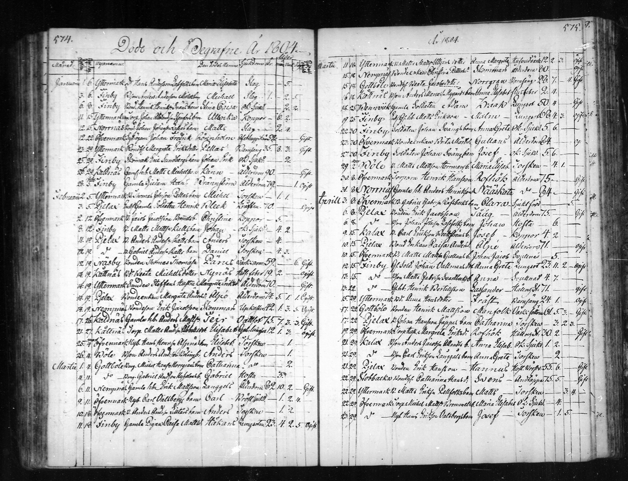 [ ../kirjat/Kirkonkirjat/narpio/kuolleet_1798-1817_mko71-72/kuvat/17.jpg ]