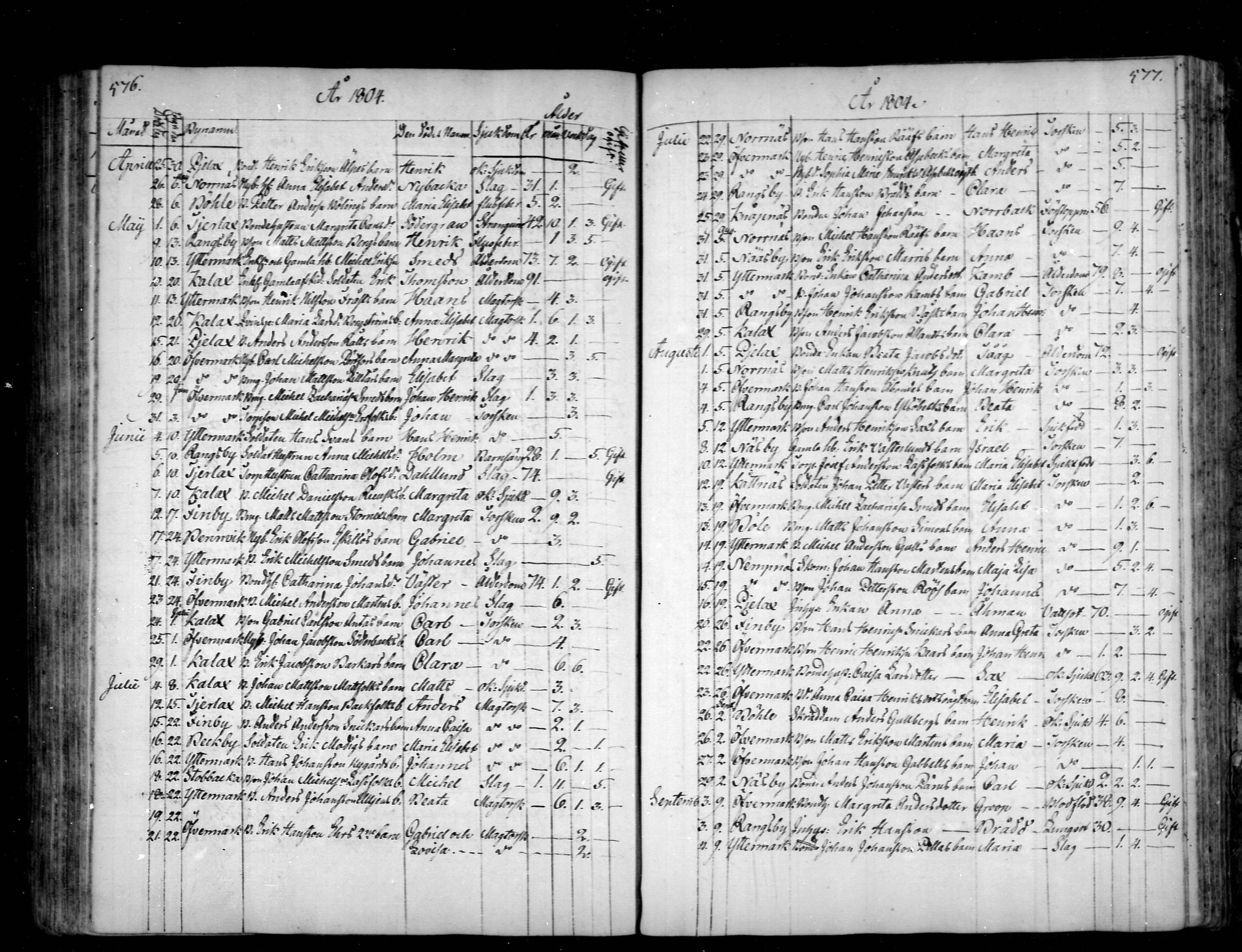 [ ../kirjat/Kirkonkirjat/narpio/kuolleet_1798-1817_mko71-72/kuvat/18.jpg ]