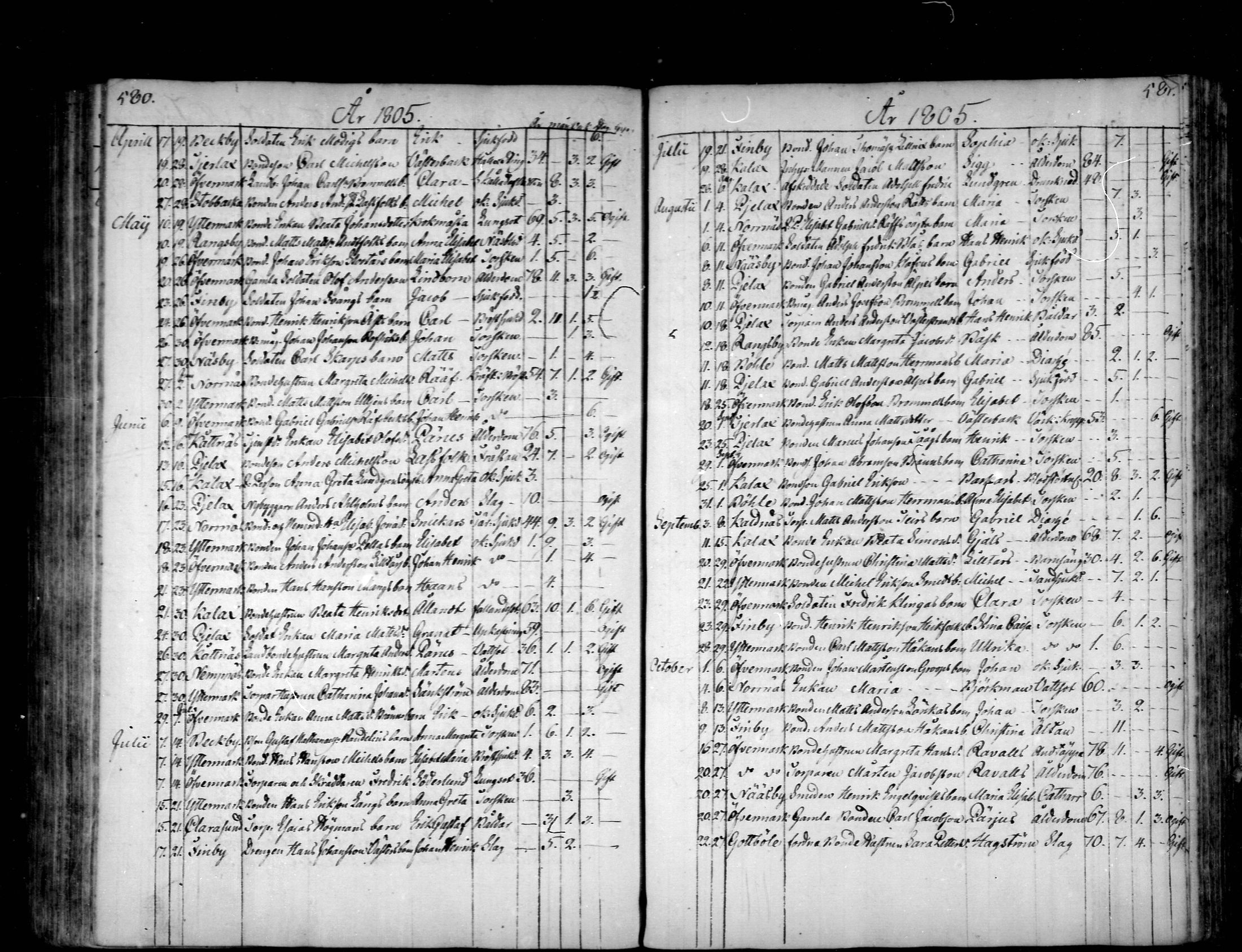 [ ../kirjat/Kirkonkirjat/narpio/kuolleet_1798-1817_mko71-72/kuvat/20.jpg ]