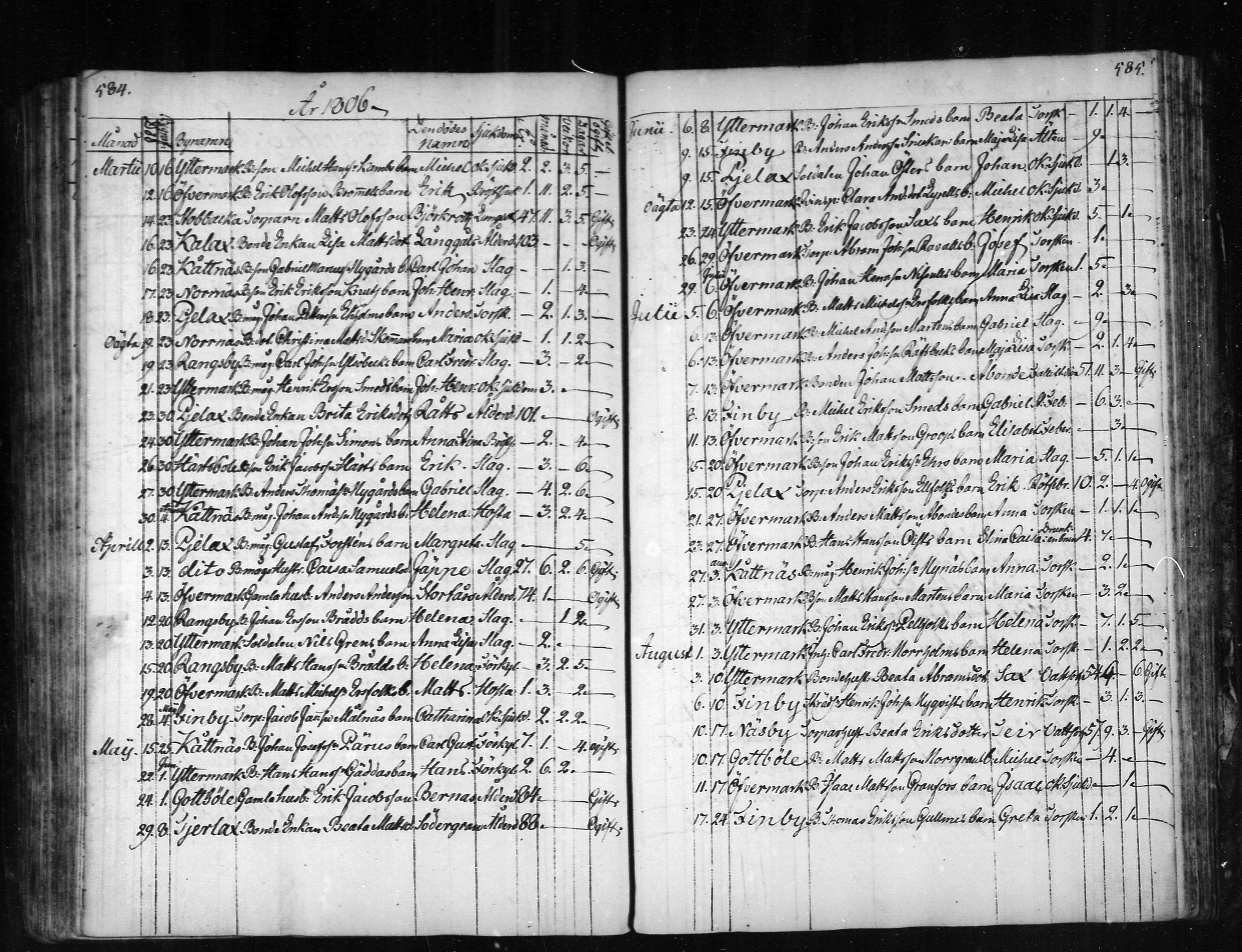 [ ../kirjat/Kirkonkirjat/narpio/kuolleet_1798-1817_mko71-72/kuvat/22.jpg ]