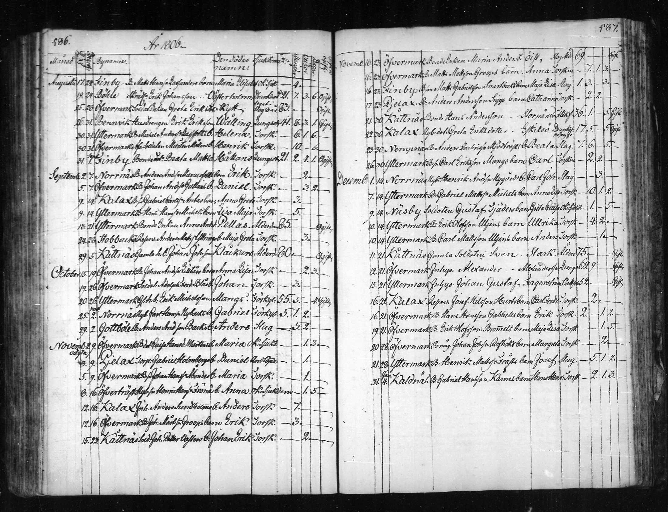 [ ../kirjat/Kirkonkirjat/narpio/kuolleet_1798-1817_mko71-72/kuvat/23.jpg ]