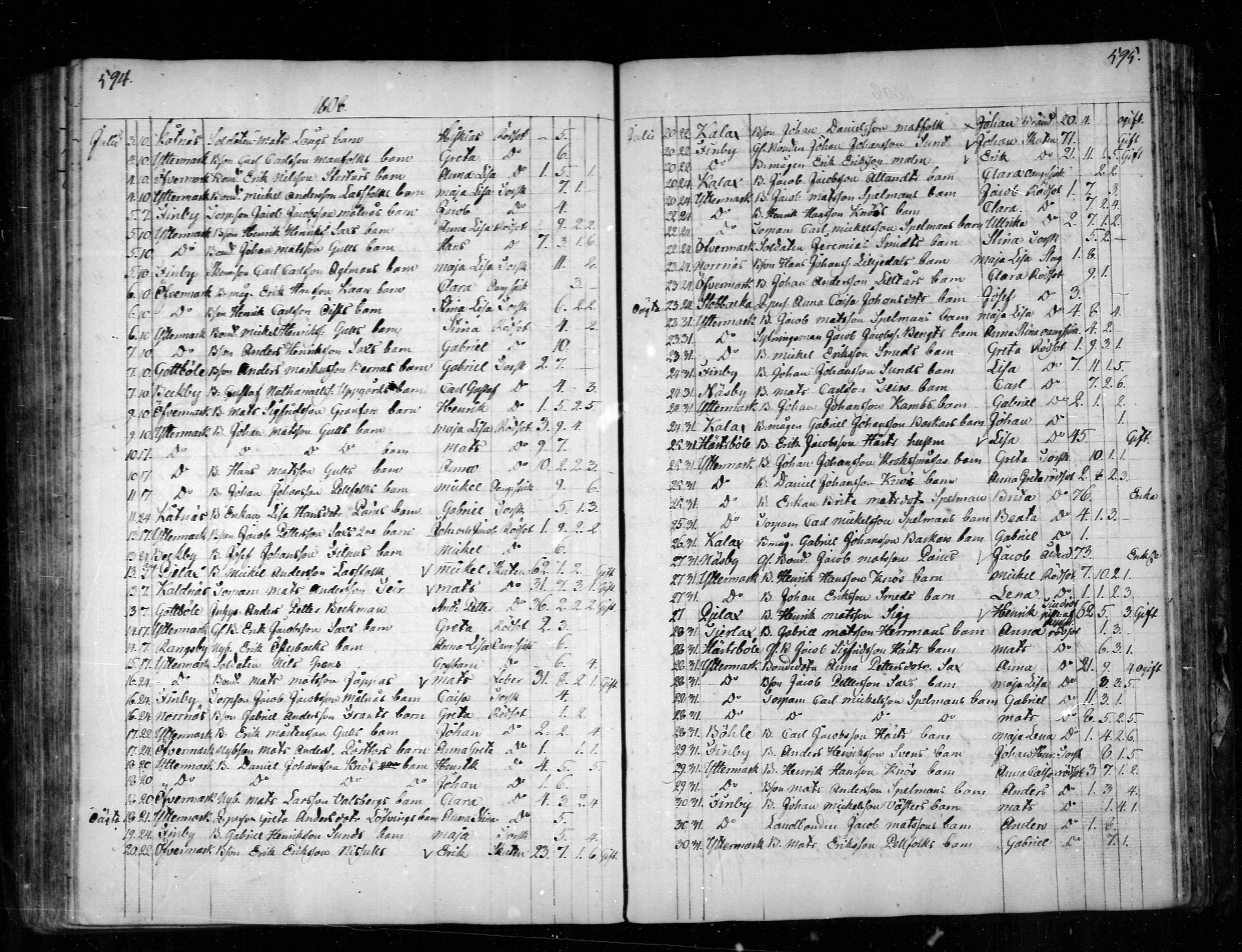 [ ../kirjat/Kirkonkirjat/narpio/kuolleet_1798-1817_mko71-72/kuvat/27.jpg ]