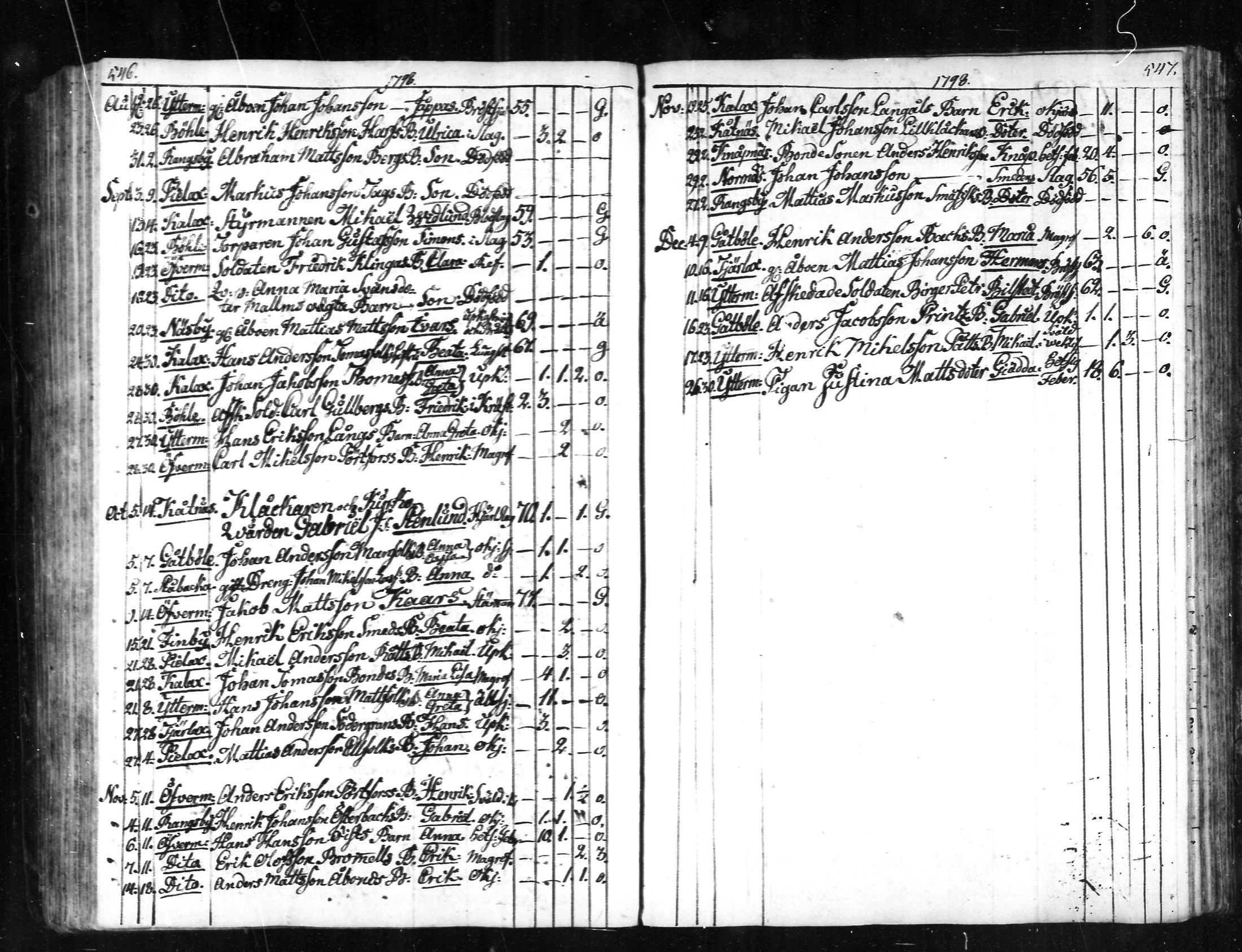 [ ../kirjat/Kirkonkirjat/narpio/kuolleet_1798-1817_mko71-72/kuvat/3.jpg ]
