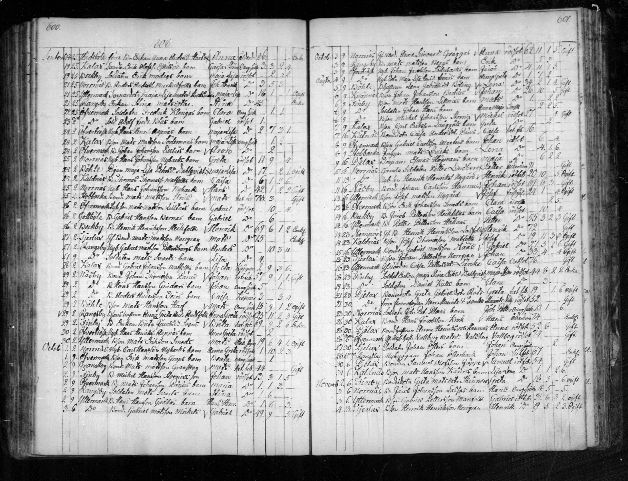 [ ../kirjat/Kirkonkirjat/narpio/kuolleet_1798-1817_mko71-72/kuvat/30.jpg ]