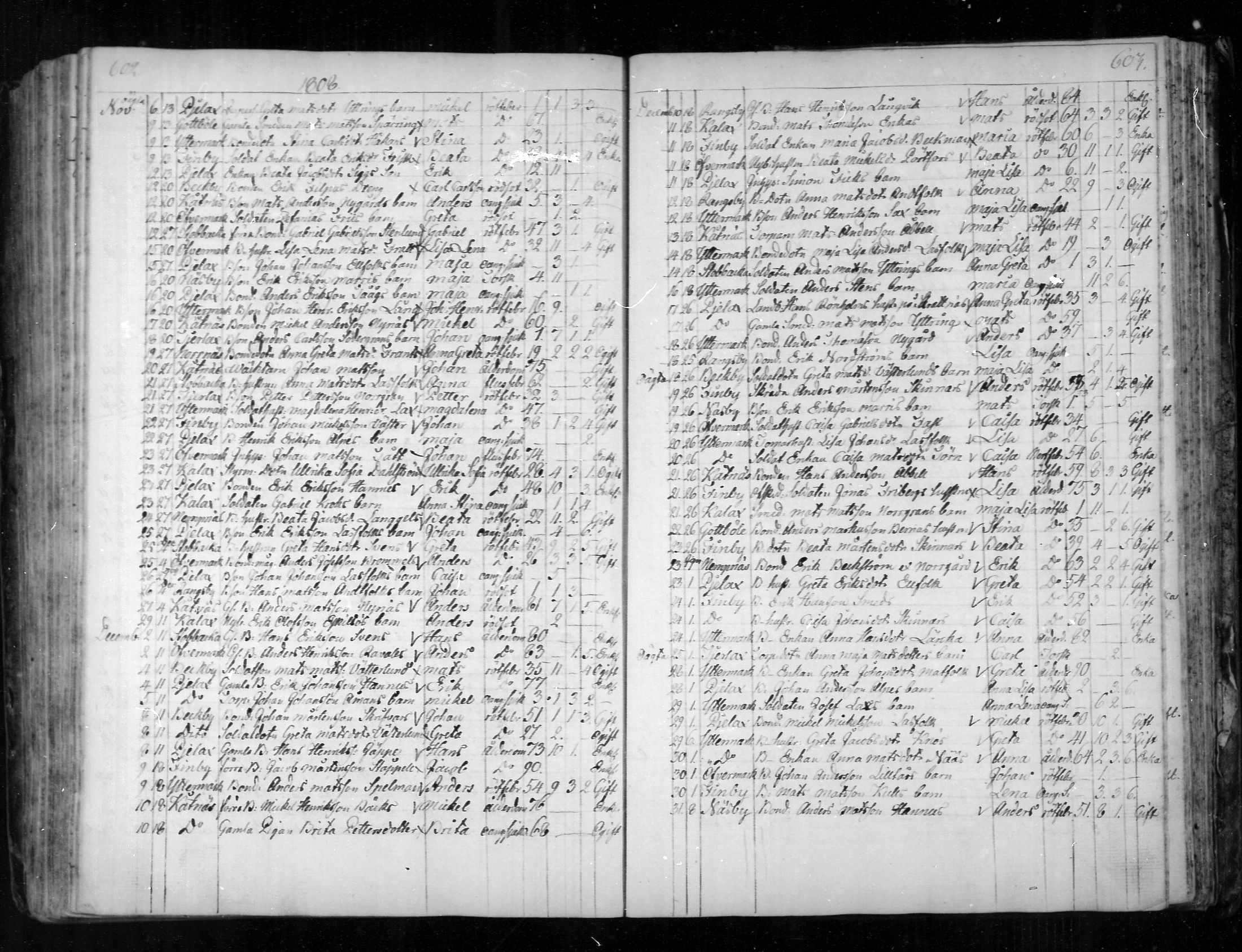 [ ../kirjat/Kirkonkirjat/narpio/kuolleet_1798-1817_mko71-72/kuvat/31.jpg ]