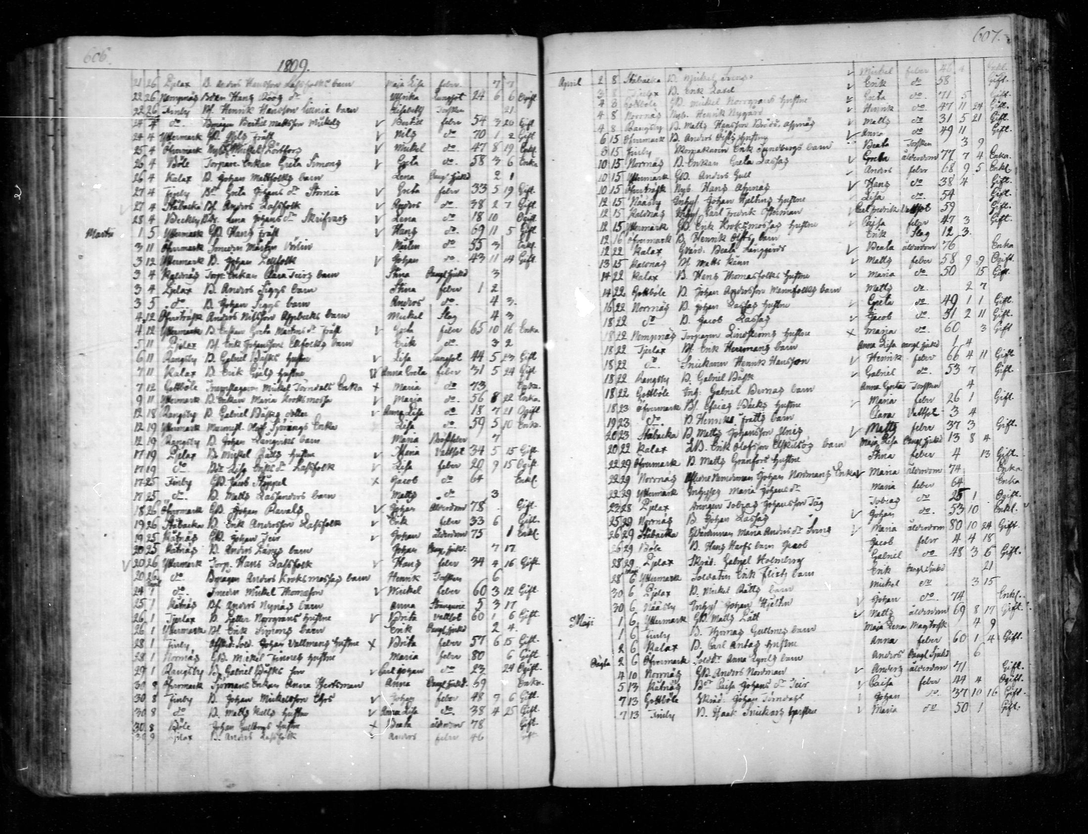 [ ../kirjat/Kirkonkirjat/narpio/kuolleet_1798-1817_mko71-72/kuvat/33.jpg ]