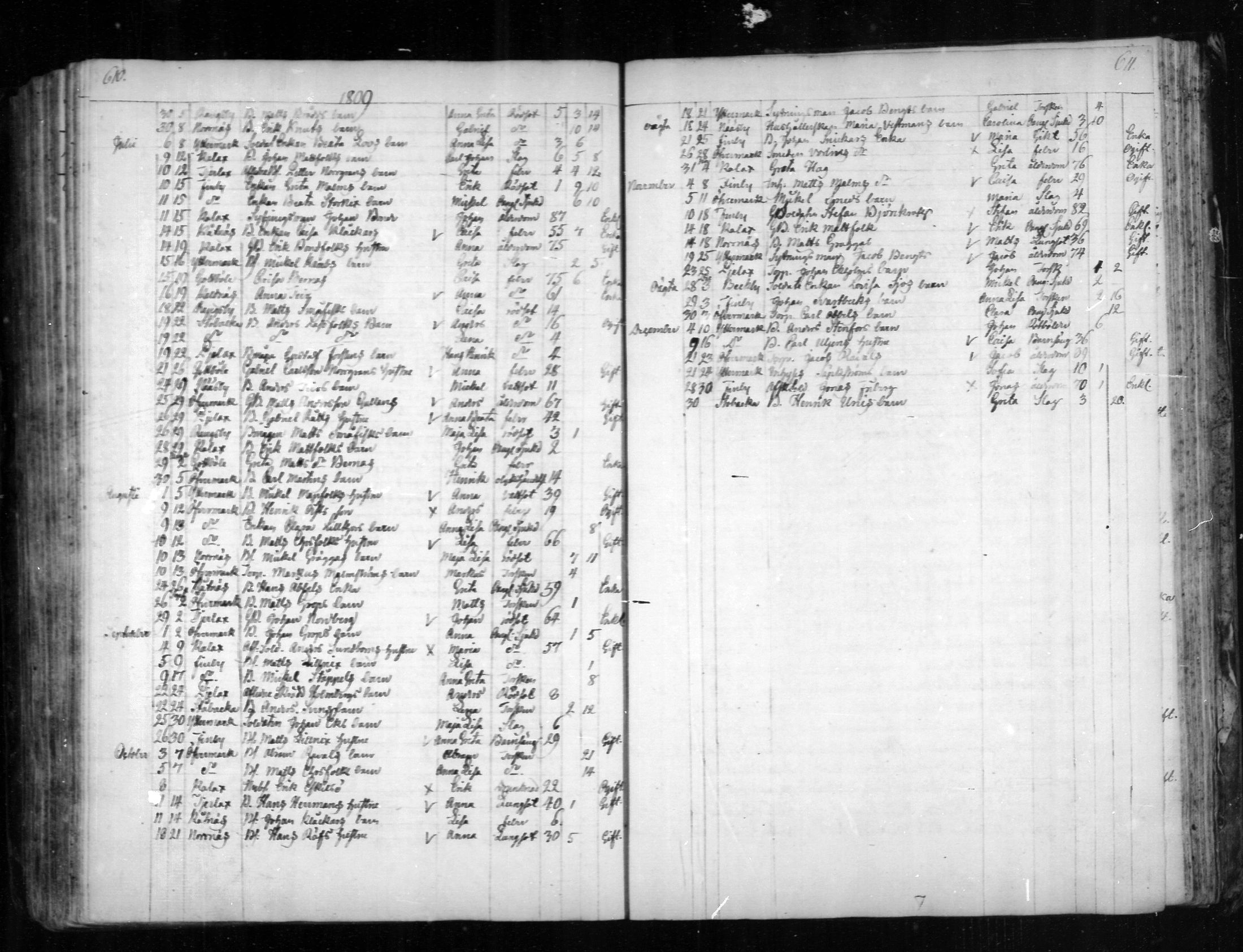 [ ../kirjat/Kirkonkirjat/narpio/kuolleet_1798-1817_mko71-72/kuvat/35.jpg ]