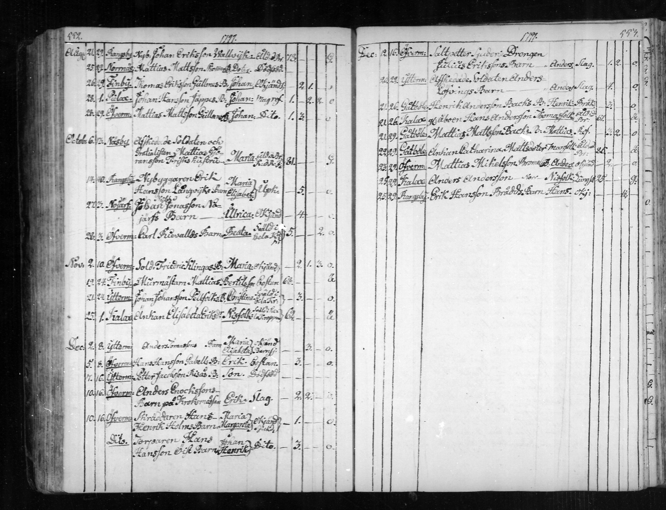 [ ../kirjat/Kirkonkirjat/narpio/kuolleet_1798-1817_mko71-72/kuvat/6.jpg ]