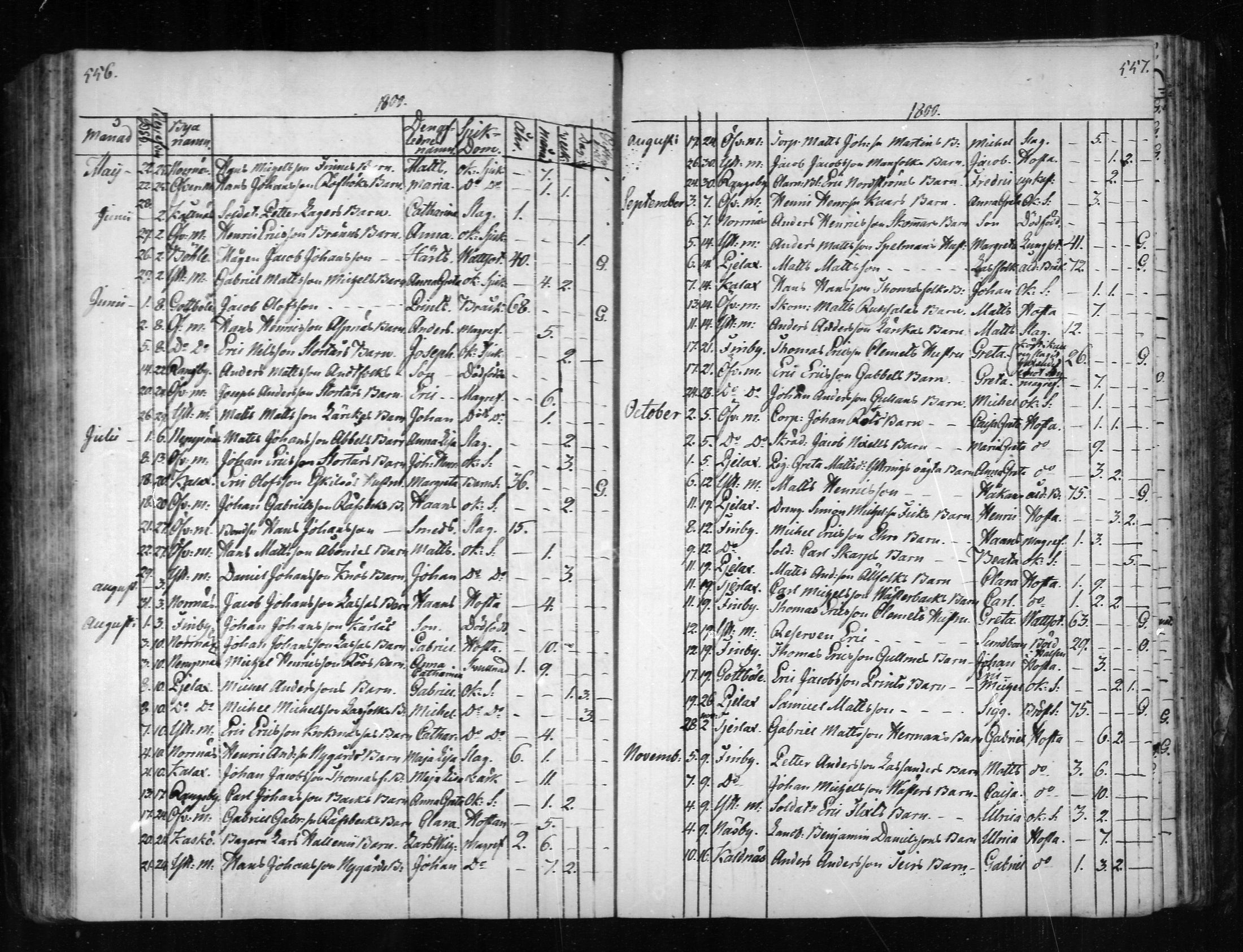 [ ../kirjat/Kirkonkirjat/narpio/kuolleet_1798-1817_mko71-72/kuvat/8.jpg ]
