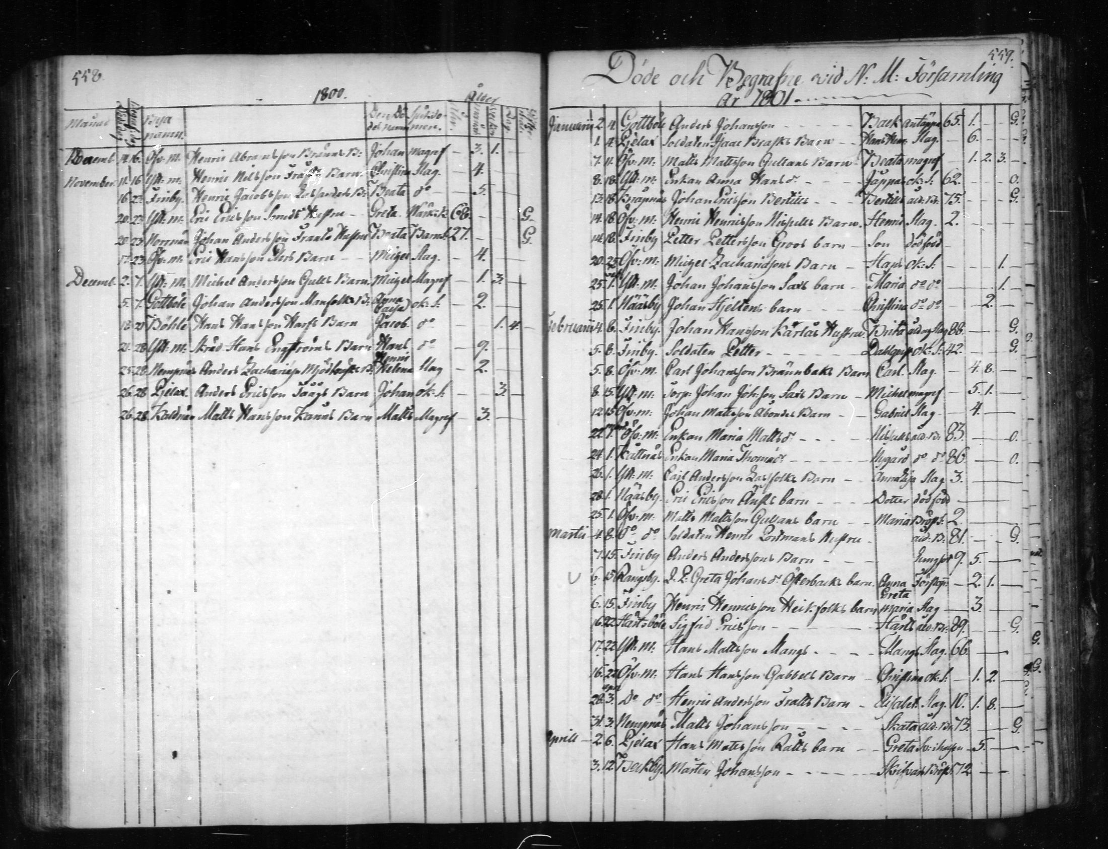 [ ../kirjat/Kirkonkirjat/narpio/kuolleet_1798-1817_mko71-72/kuvat/9.jpg ]