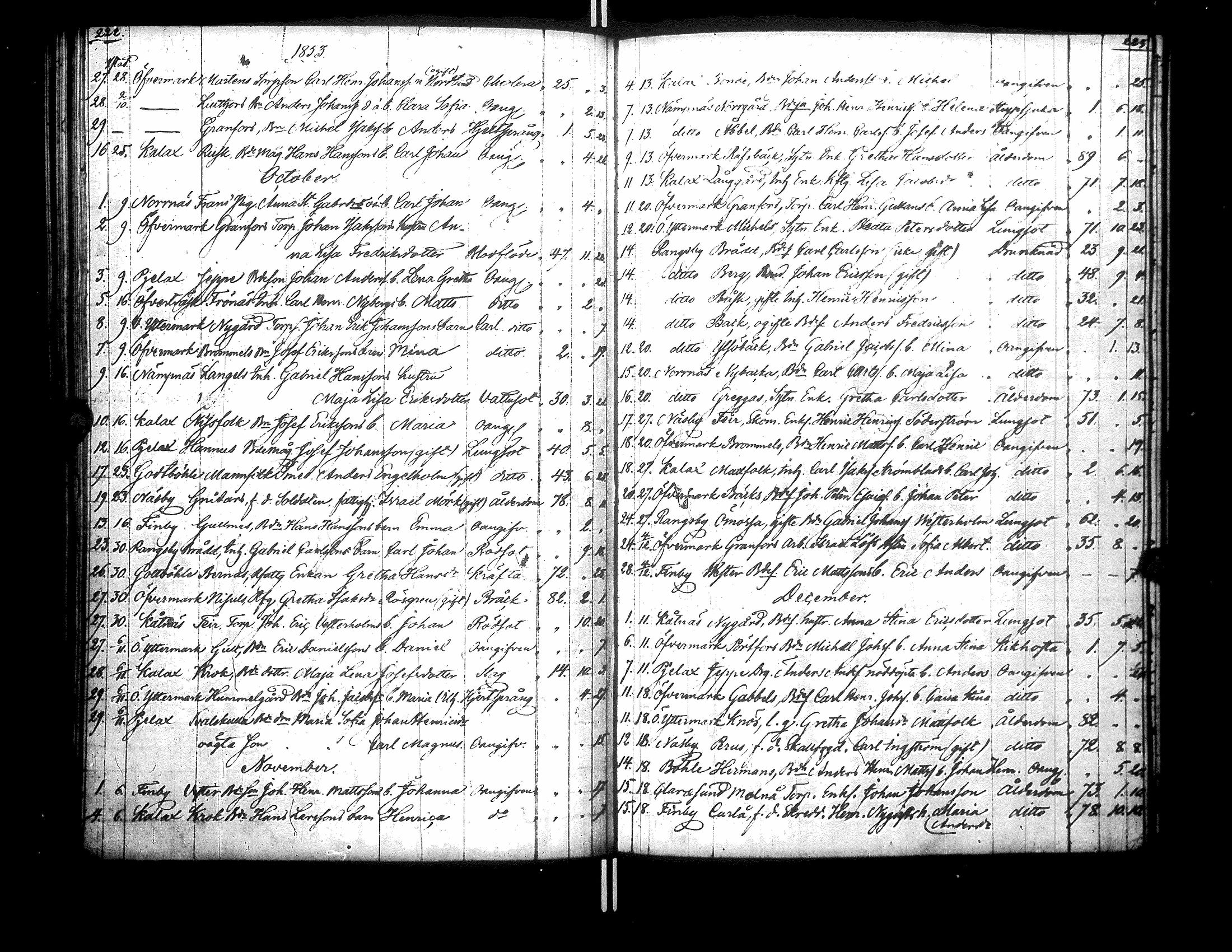 [ ../kirjat/Kirkonkirjat/narpio/kuolleet_1818-1860_uk232-233/kuvat/124.jpg ]