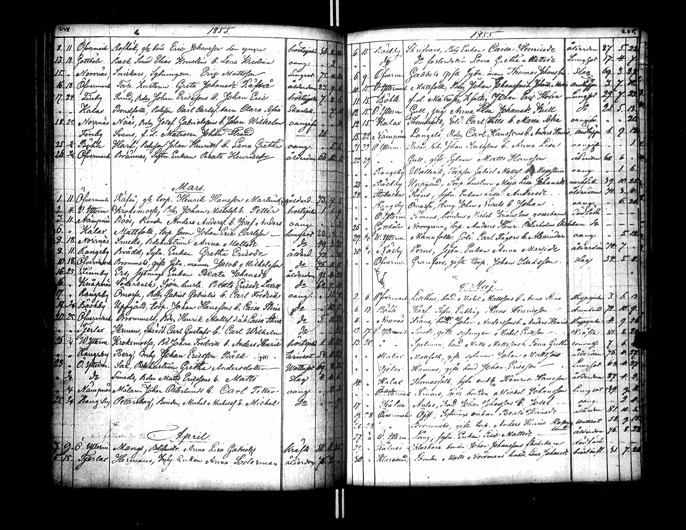 [ ../kirjat/Kirkonkirjat/narpio/kuolleet_1818-1860_uk232-233/kuvat/130.jpg ]